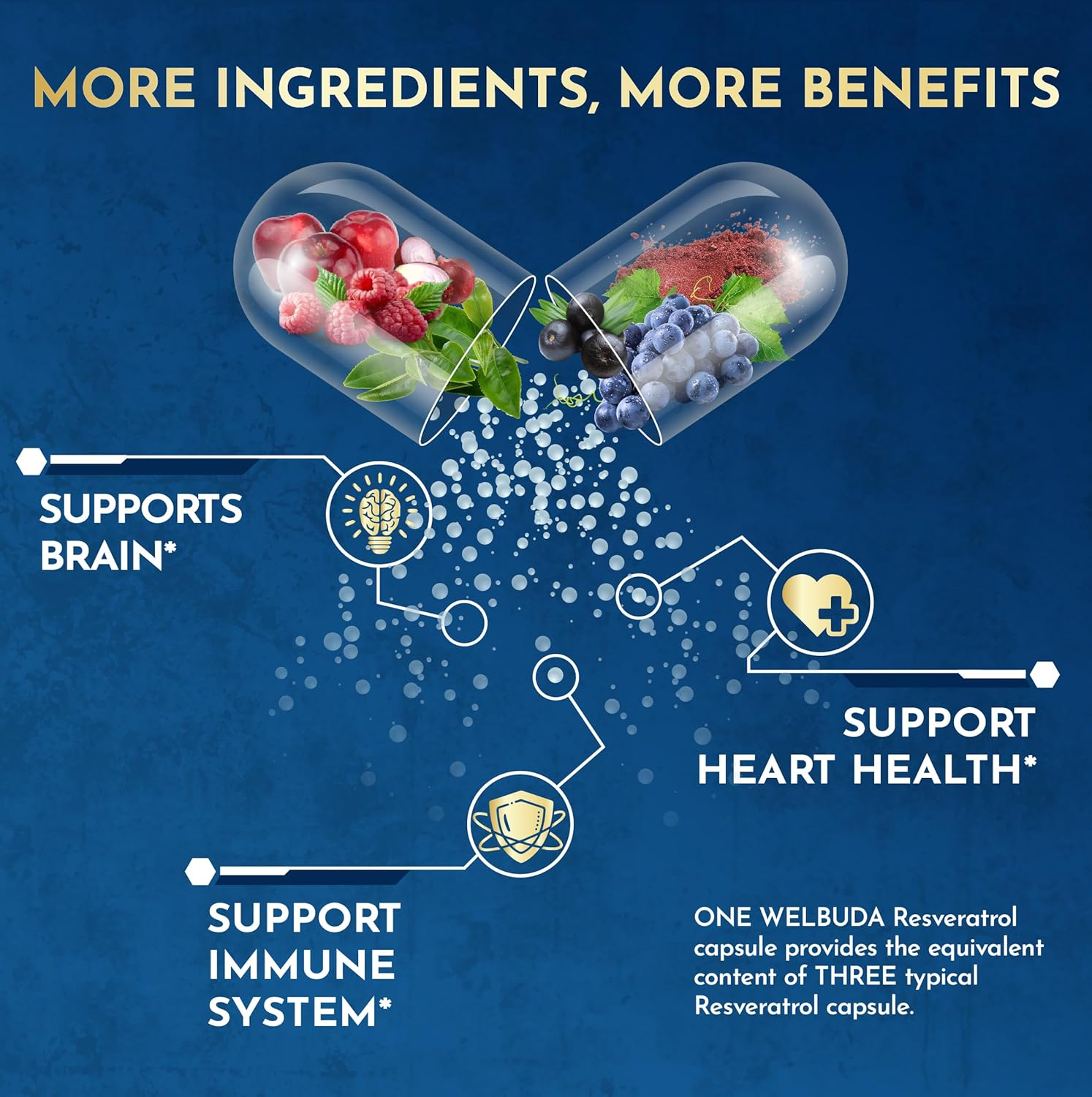 6In1 Resveratrol Supplement 28000Mg - 150 Capsules for Anti-Aging, Mind, Heart, Mood & Immunity Support - Green Tea, Grape Seed, Acai Fruit, Quercetin & Red Wine - 75-Serving Supply image number 1