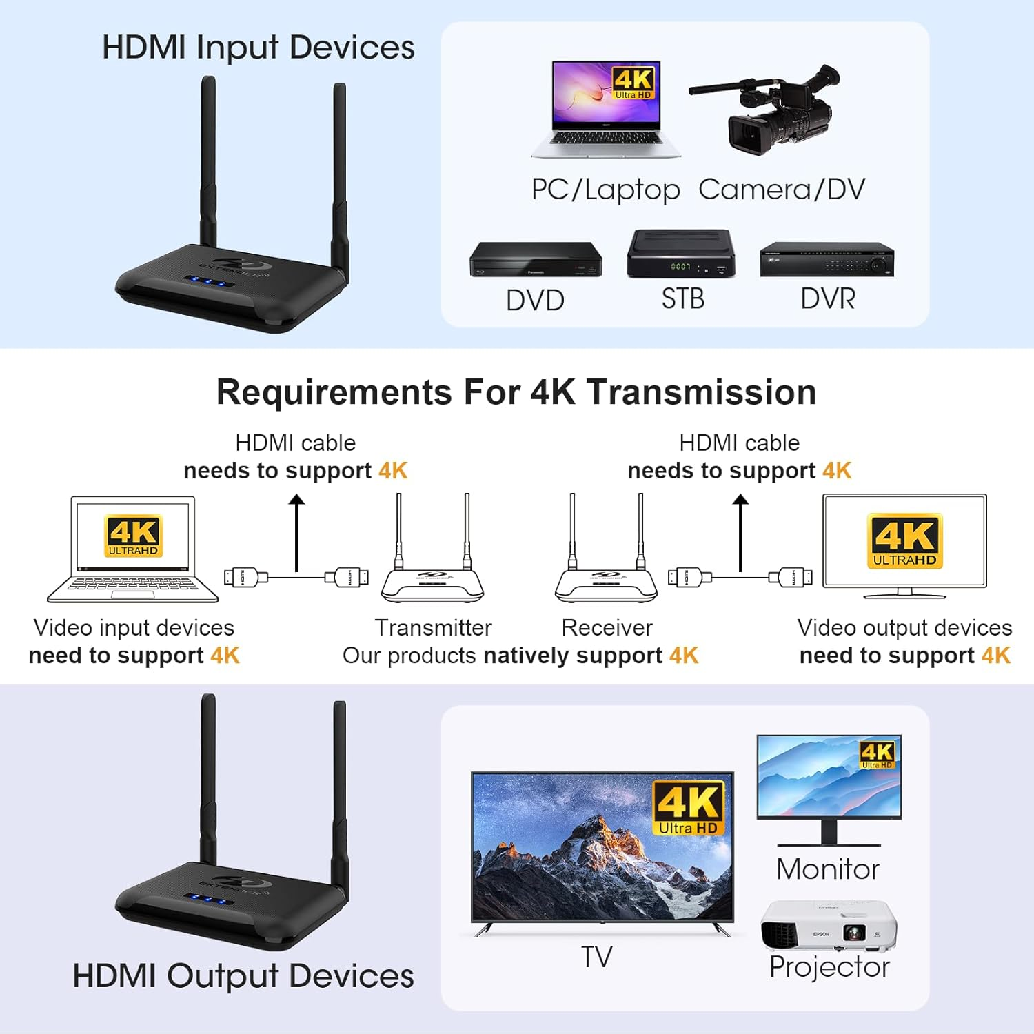 Wireless HDMI Transmitter and Receiver 4K, Binken 820Ft/250M Wireless HDMI Extender 5G Kit Support 4K@30 Hz, for Streaming Video Audio from Laptop,Pc, Cable Box to HDTV Projector Monitor (Black)