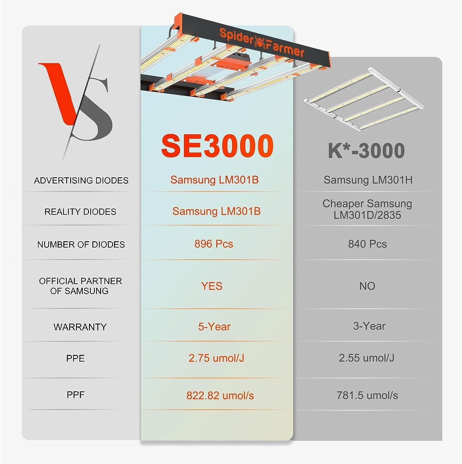 Spider Farmer SE3000 Bar LED Grow Lights 300W with 896Pcs Samsung LM301B Diodes 3X3Ft Full Spectrum UV IR Dimmable Growing Lamp for Indoor Plants image number 2