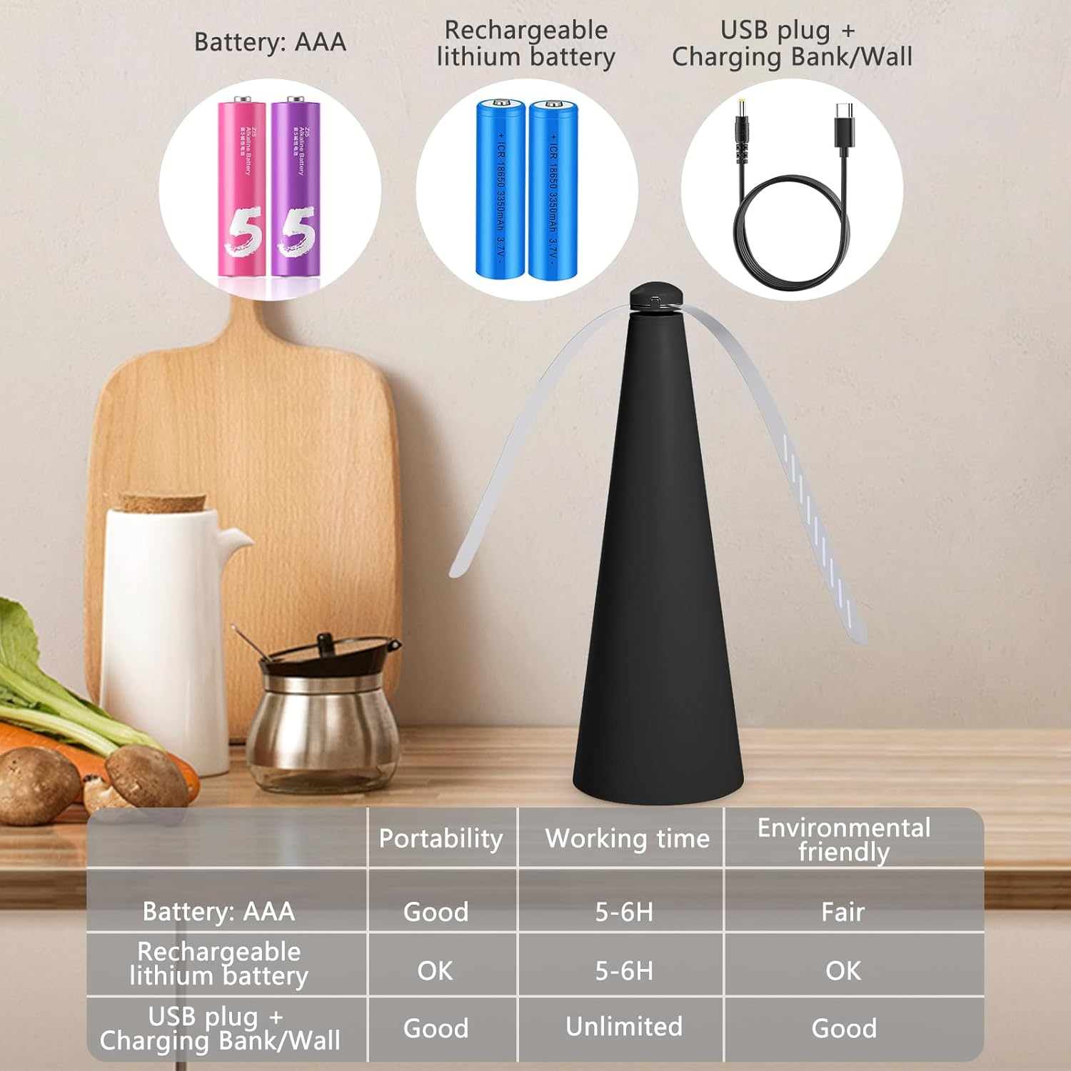 Fly Repellent Fan, Geeric Fly Fans for Tables Suspensible Hook Portable Ceiling Fan for Repels Bugs Mosquito Plant Gnat Traps In/Outdoor Home Camping BBQ Picnic Odorless Safety Keep Fly Away from Food image number 6