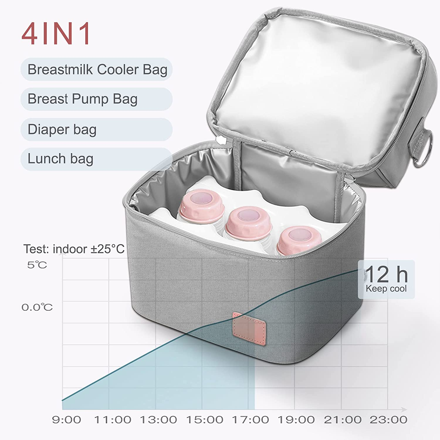 Breast Pump Bag for Hands-Free Wearable Breast Pumps、Bottles,Pump Parts, and Storage Bag，Adjustable Shoulder Strap,（Can Accommodate 2 Breast Pumps+6 180Ml Baby Bottles） Including 2Pcs Ice Grid(Grey) image number 3