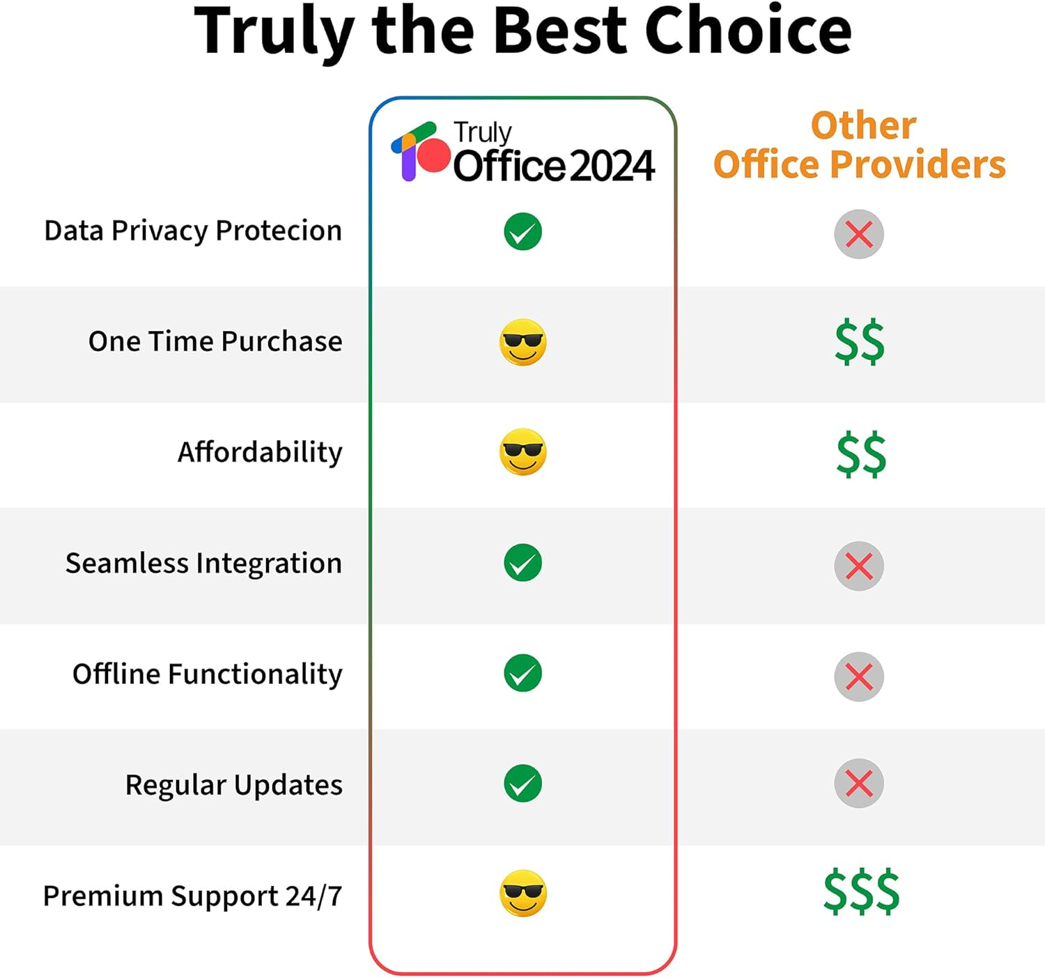 Trulyoffice 2024 Student Lifetime License | 3 in 1 All Access Trulyoffice Suite | Words, Sheets, Slides (PC) image number 4