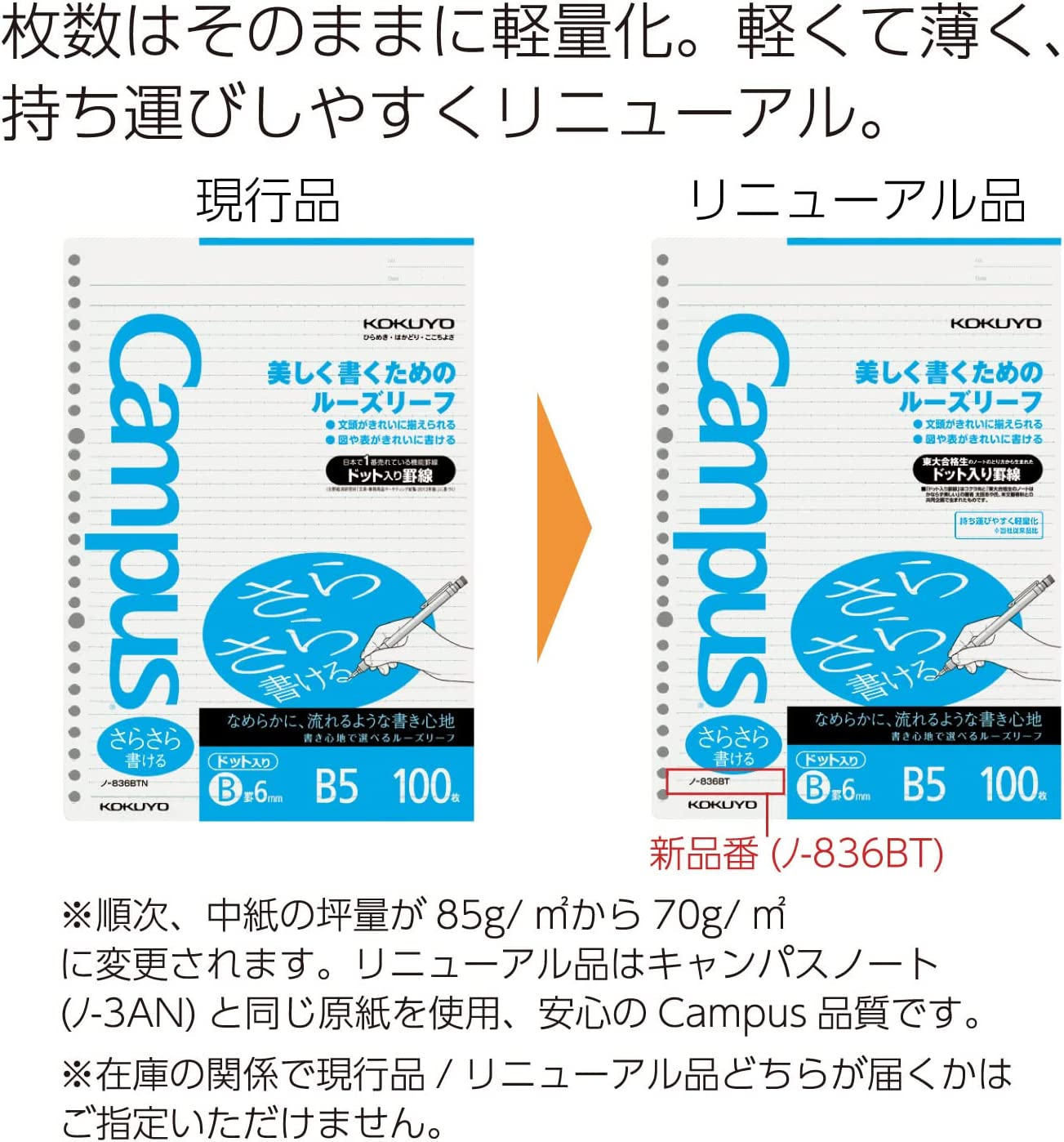 Kokuyo Campus Loose Leaf Paper for Binders, Sarasara Smooth Writing, B5, B 6Mm Dotted Ruled, 26 Holes, 36 Lines, 100 Sheets, Ph Neutral, Bleed Resistant, 75Gsm, Japan Import (NO-836BTN)