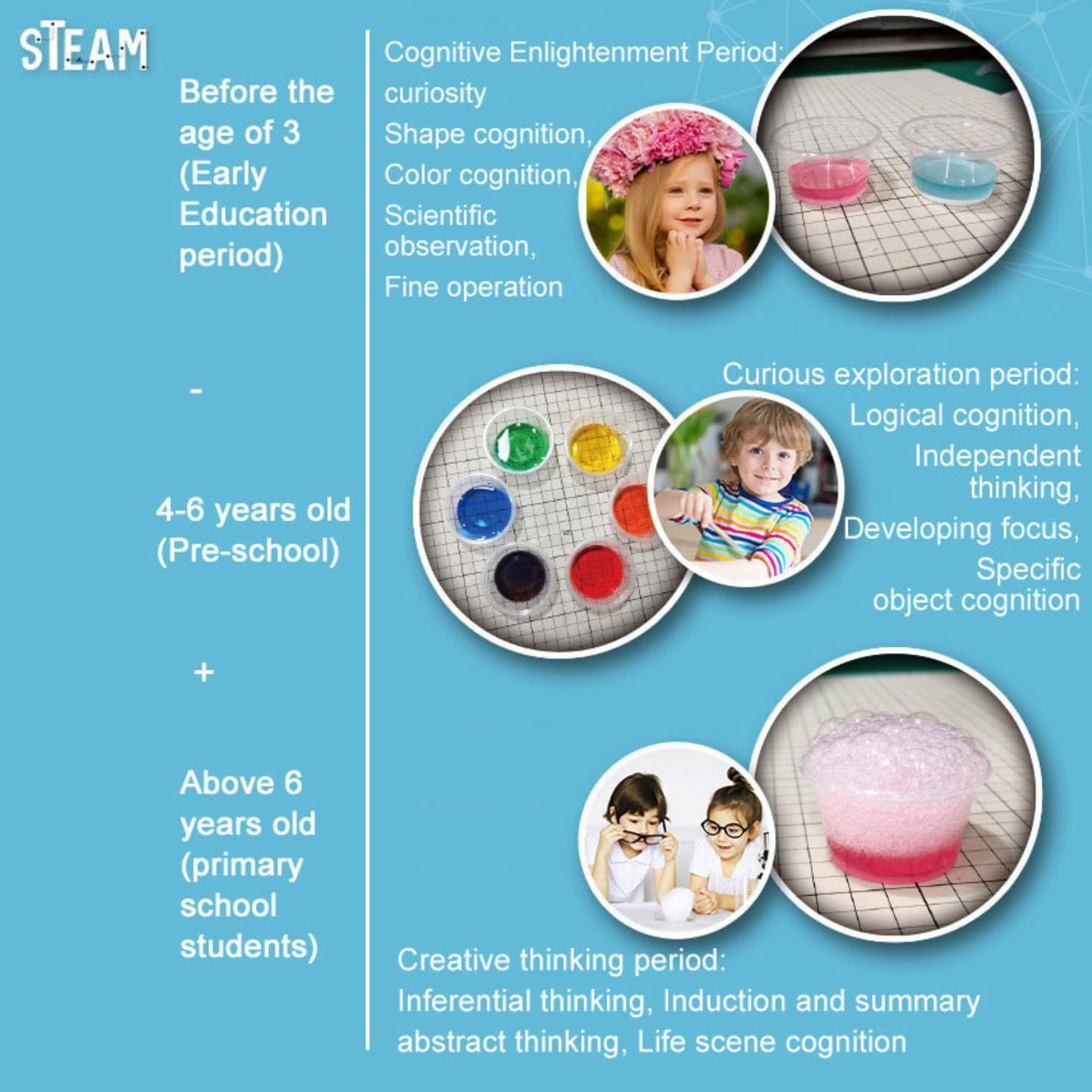 Why2Wise My First Science Experiment Kit - 7 Colour Changing Experiments, STEM Activities, Educational Science Toys for Boys Girls, Chemistry Set, Age 6-10, 10-12 image number 4