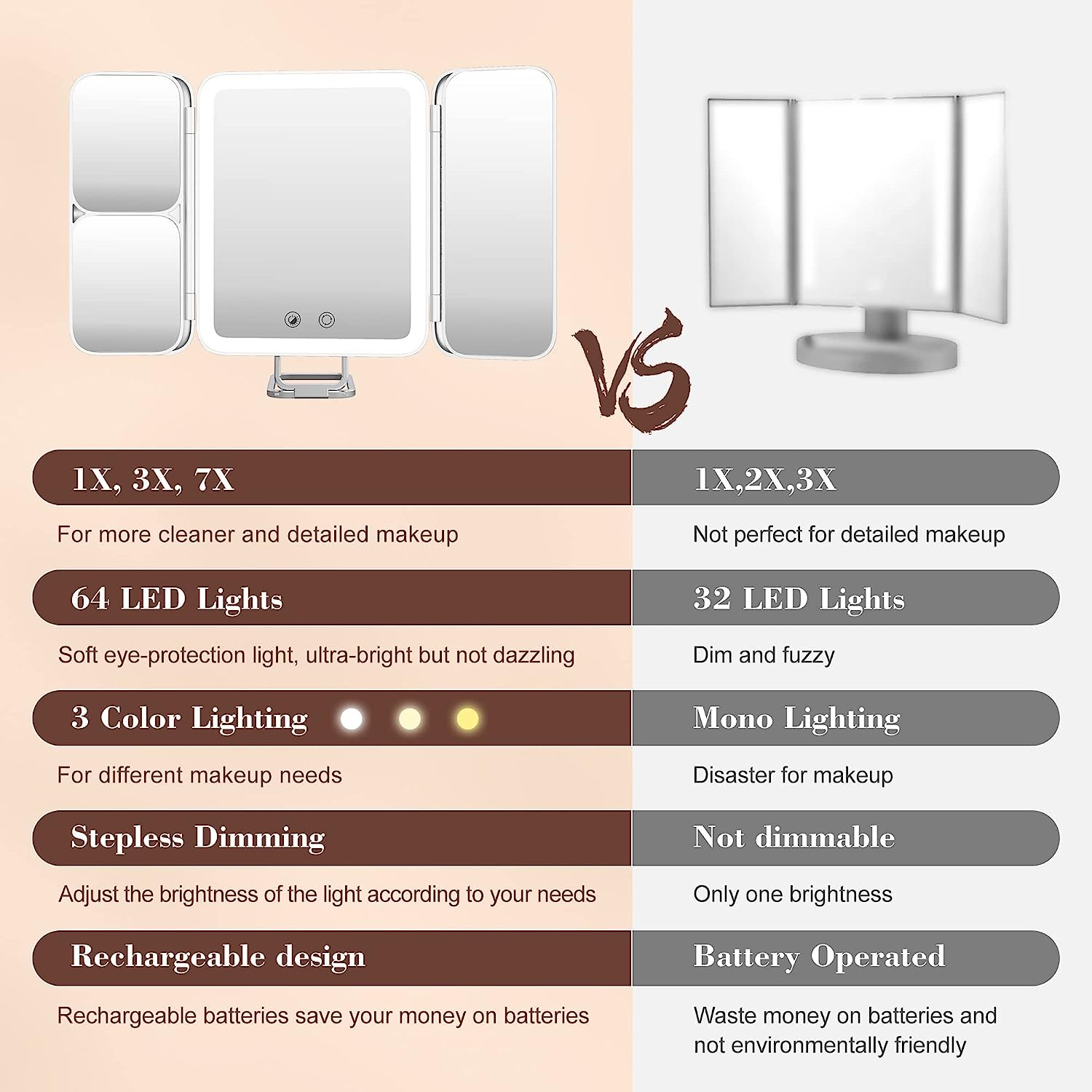 Sejoy Travel Lighted Makeup Mirror, 1X/3X/7X Magnifying Mirror with Lights, 3-Color Light Trifold Vanity Mirror, Adjustable Brightness, Rechargeable, for Tabletop, Bathroom, White image number 2