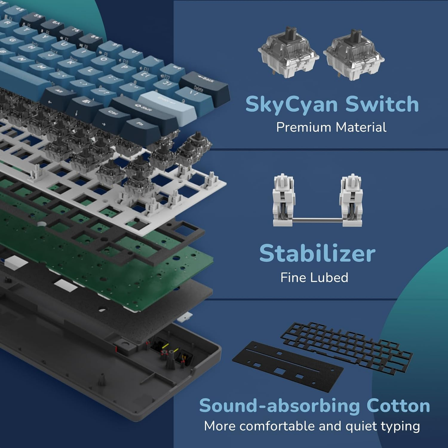 RK ROYAL KLUDGE RK61 plus Wireless Mechanical Keyboard, 60% RGB Gaming Keyboard with USB Hub, Hot Swappable Computer PC Keyboards with Bluetooth/2.4G/Wired Modes, Silver Switches,Blue image number 4