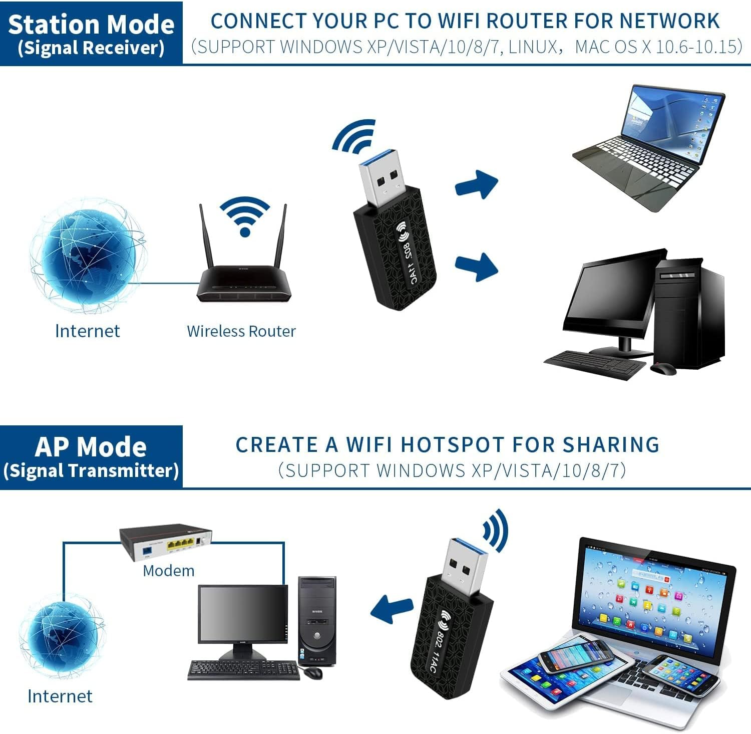 USB 3.0 Wifi Adapter Ac1300Mbps for Pc,Dual Band Network Adapter with 5Ghz/2.4Ghz High Gain Antenna,For Laptop Desktop Windows 11/10/ 8/7 Mac 10.7 to 10.15 (Mini Wifi Adapter) - Mini Wifi Adapter image number 2