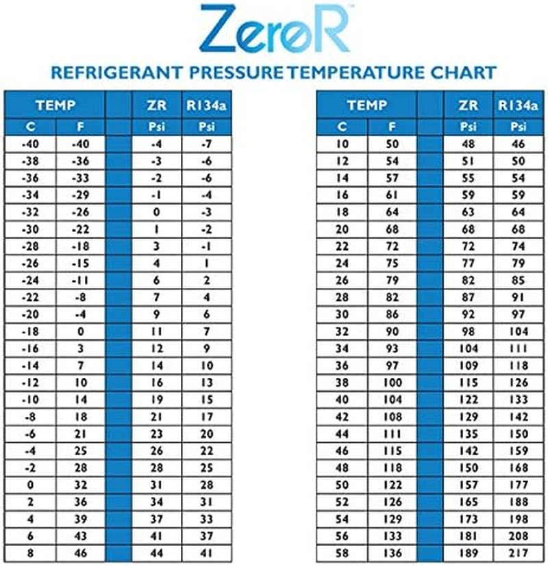 Zeror&reg; AC Refrigerant | R134A Replacement | 3 6Oz Cans for AC Recharging image number 1