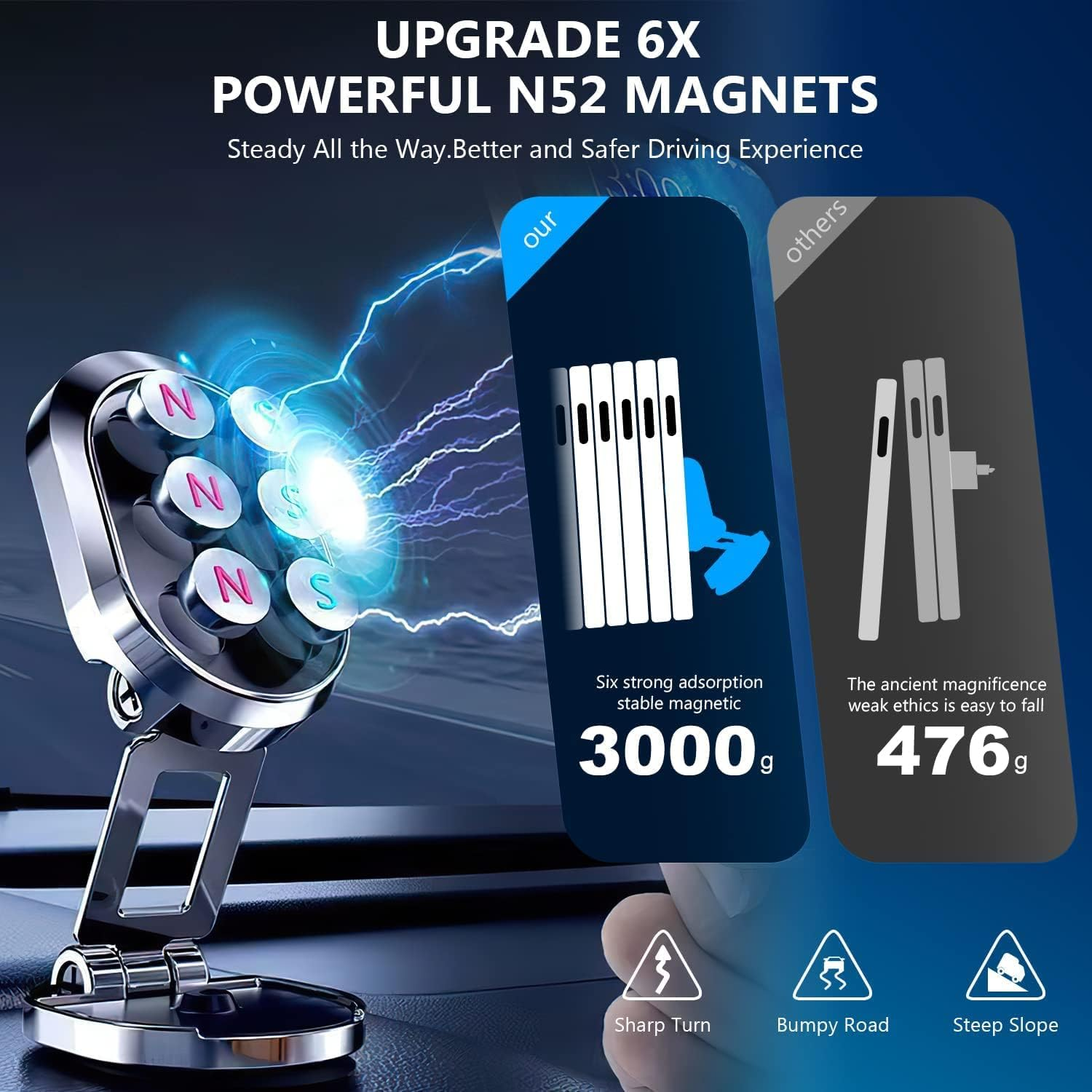 2 Pack Alloy Folding Magnetic Car Phone Holder, Magnetic Phone Holder for Car, 360&deg; Rotation Magnetic Cell Phone Holder Bracket Magnetic Dashboard Phone Car Mount for All Smartphone(Black+Silver) image number 5