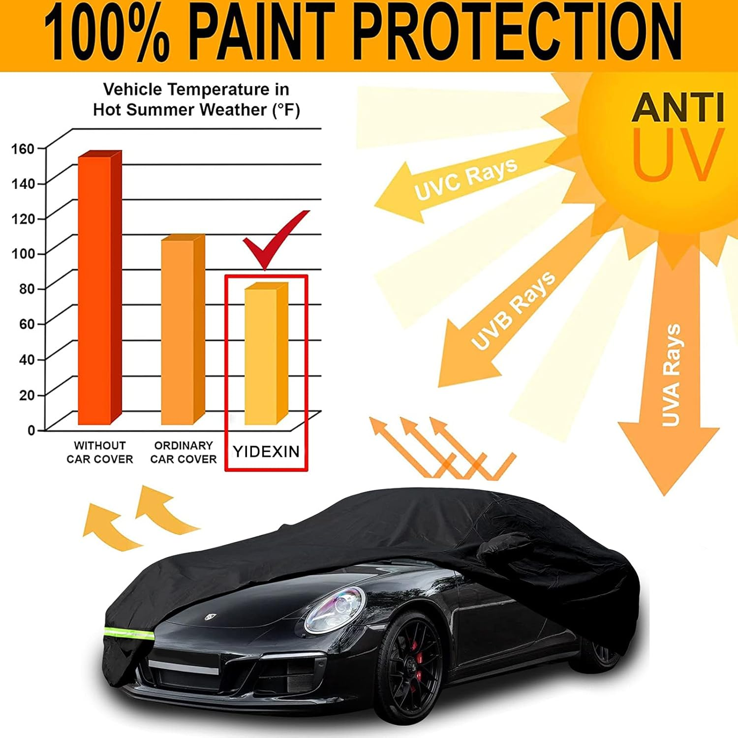 Waterproof Car Covers for 1998-2026 Porsche 991/992/996/997 Series Carrera/Targa/Turbo/Gts 210T Cover Customer Fit 100% Waterproof Car Covers with Zipper Door & Windproof Strap （911）