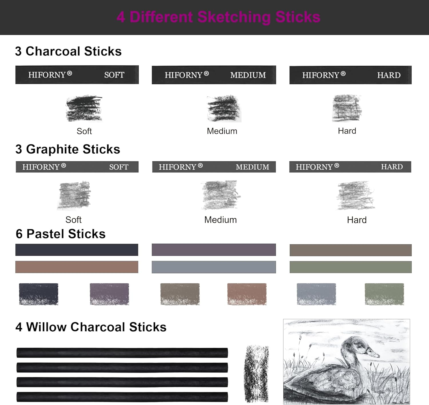 HIFORNY 100 PCS Drawing Set Sketching Kit,Sketch Pencils Art Supplies with Graphite,Charcoal,Blending Tools & Accessories,Portable Zippered Travel Case for Artists & Beginners image number 5