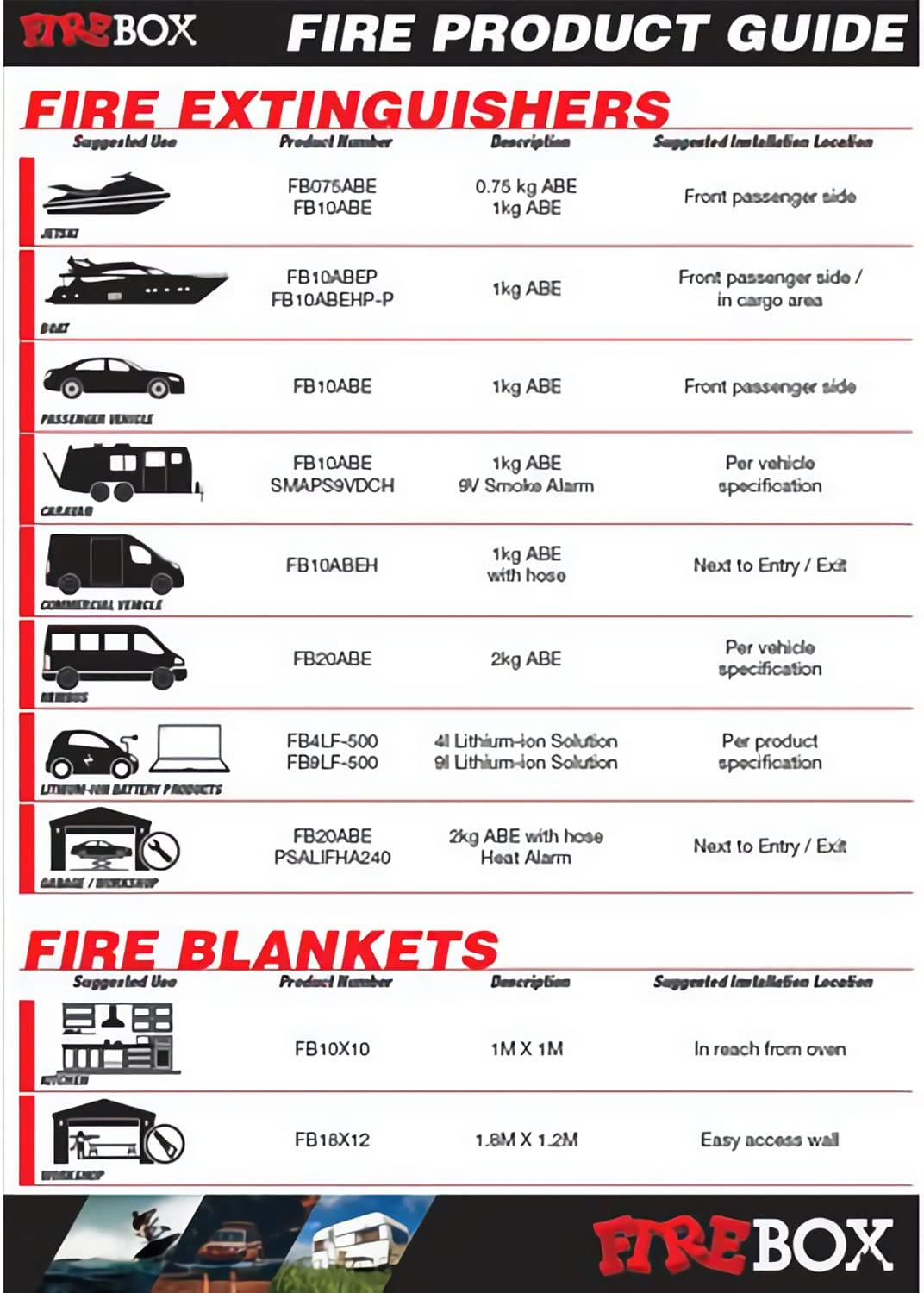 1.0 Kg Discharge Hose High Pressure Fire Extinguisher image number 2