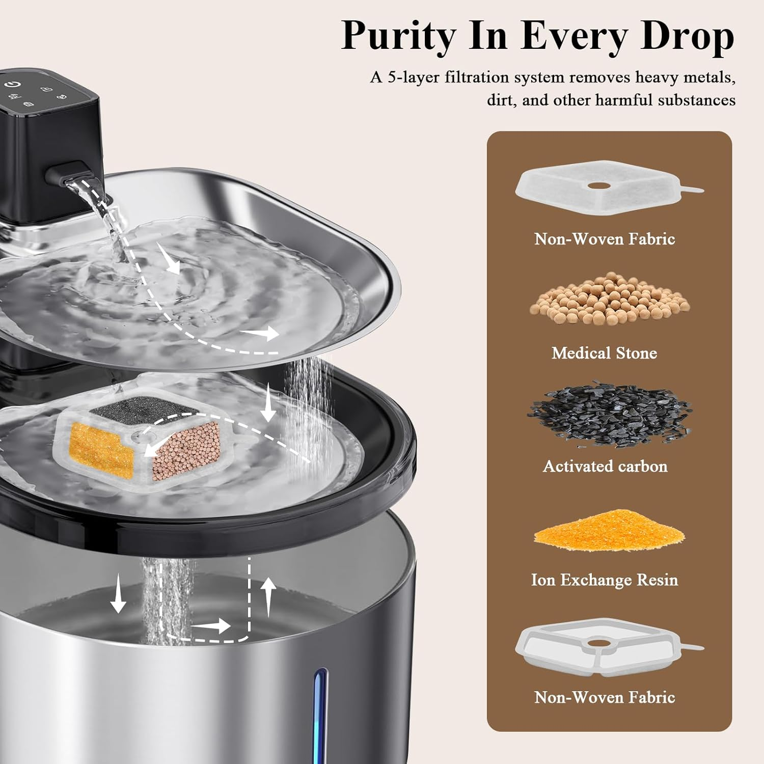 12 Pack Cat Water Fountain Filters for &lrm;Oneisall PTM-643 Wireless Ultra Quiet Stainless Steel 135 FL Oz/4L Cat Fountain for Drinking, Quadruple Filtration Pet Water Filter Replacement image number 5