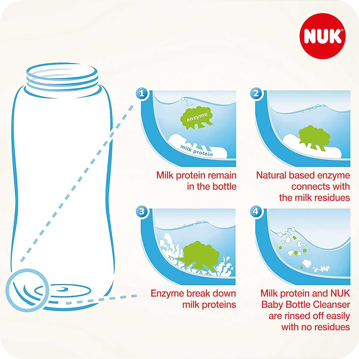 NUK Baby Bottle Cleanser | 500Ml. | Ideal for Cleaning Baby Bottles, Teats & Accessories | Fragrance Free | Ph Neutral | 3 Count image number 2