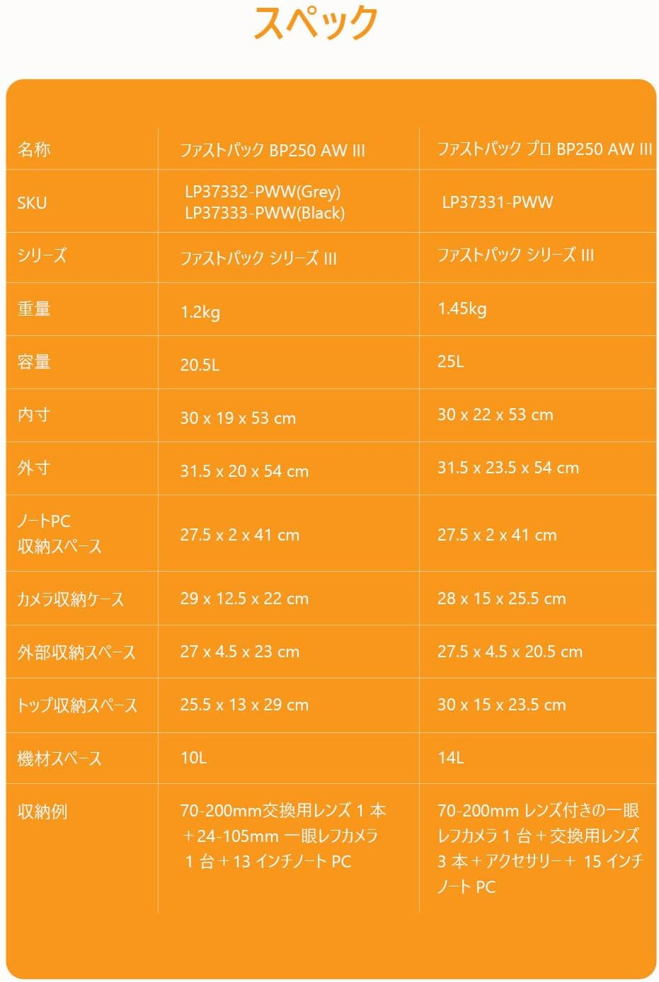 Lowepro Fastpack PRO BP 250 AW III Mirrorless and DSLR Camera Backpack, Quickdoor Access Camera Bag Insert, 15 Inch Laptop Compart- Camera Bag Backpack for Mirrorless, DSLR, Nikon D850, 300D Ripstop image number 2