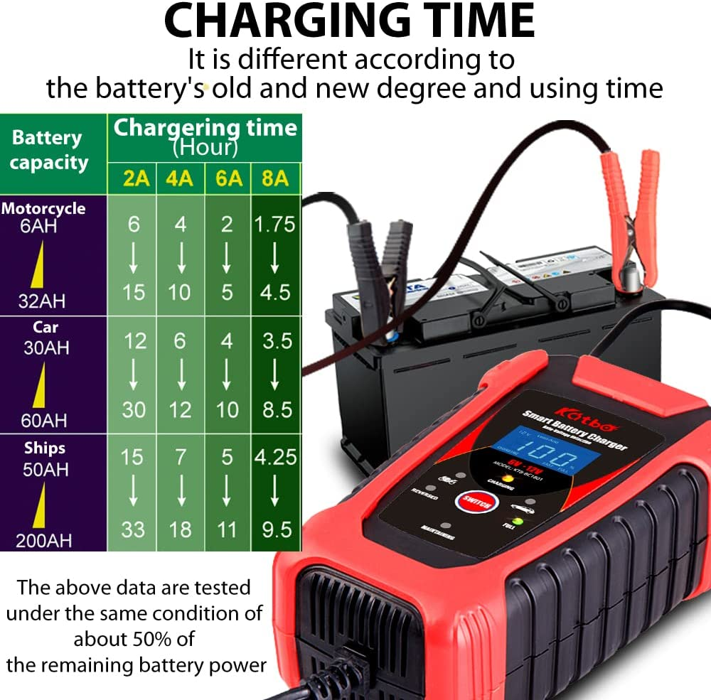 Katbo 6 Amp Smart Battery Charger Auto-Voltage Detection 6V 12V Automatic and Manual (Red) image number 1