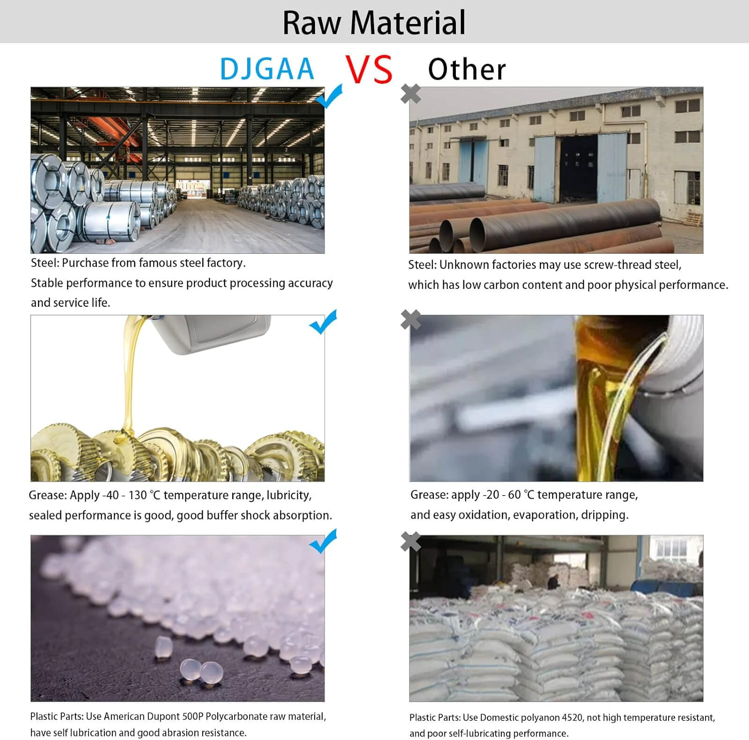 2Pcs Front Sway Bar Links, K9543, Front Stabilizer Bar Link Kit for Nissan Sentra 1986-2006, Maxima 1989-1994, Axxess 1990-1995, 200SX 1995-1998 image number 6