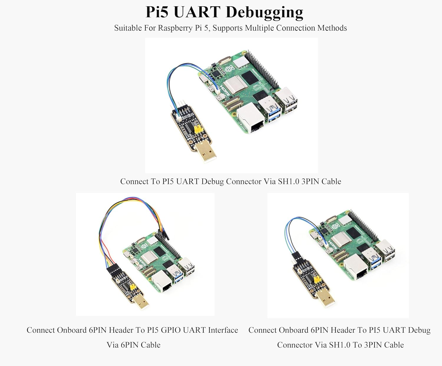 USB to UART Debugger Module for Raspberry Pi 5, Type-A Port Onboard UART Connector, Pi5 UART Debugging for Mac Linux Android Windows 7/8/8.1/10/11, High Baud Rate Transmission