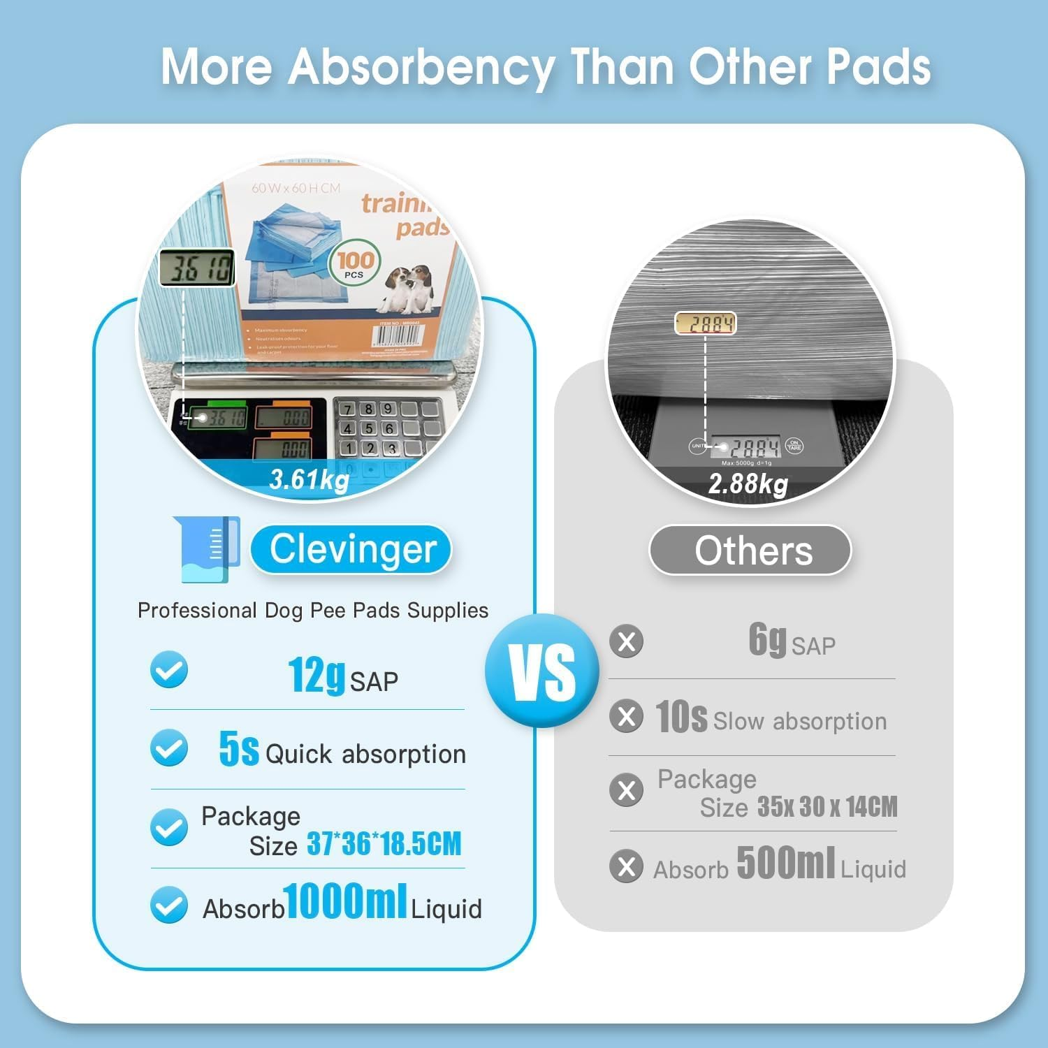 Felic Pet Training Dog Pee Pads 60X60Cm, 100-Count Thicken 6-Layer Leak-Proof and Super Absorbent Dog Pee Pads Disposable Fast Drying Pee Mats for Puppies Dogs Cats Rabbits Pets (1Pack-100Pcs) image number 3