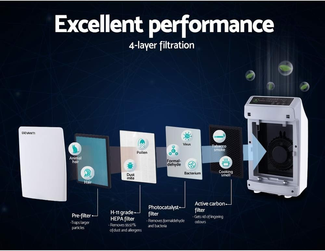 Devanti Air Purifier, 4 Layer Home Purifiers Hepa Filter Bedroom Freshener Cleaner Carbon Replacement Filters Smoke Remover Office Kitchen Room Smart Equipment, with Remote Control 180M&sup3;/H White image number 5