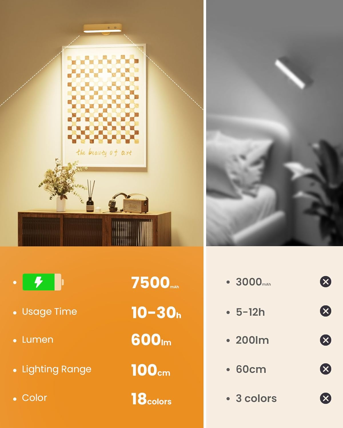 Wood Rechargeable Wall Light Indoor, 2 Pack 7500Mah Battery Operated Wall Sconce with Remote, LED Wireless Wall Light for Bedroom, 3 Colors Dimmable Brightness Wall Sconce with 15 RGB Colors - White Beech image number 3