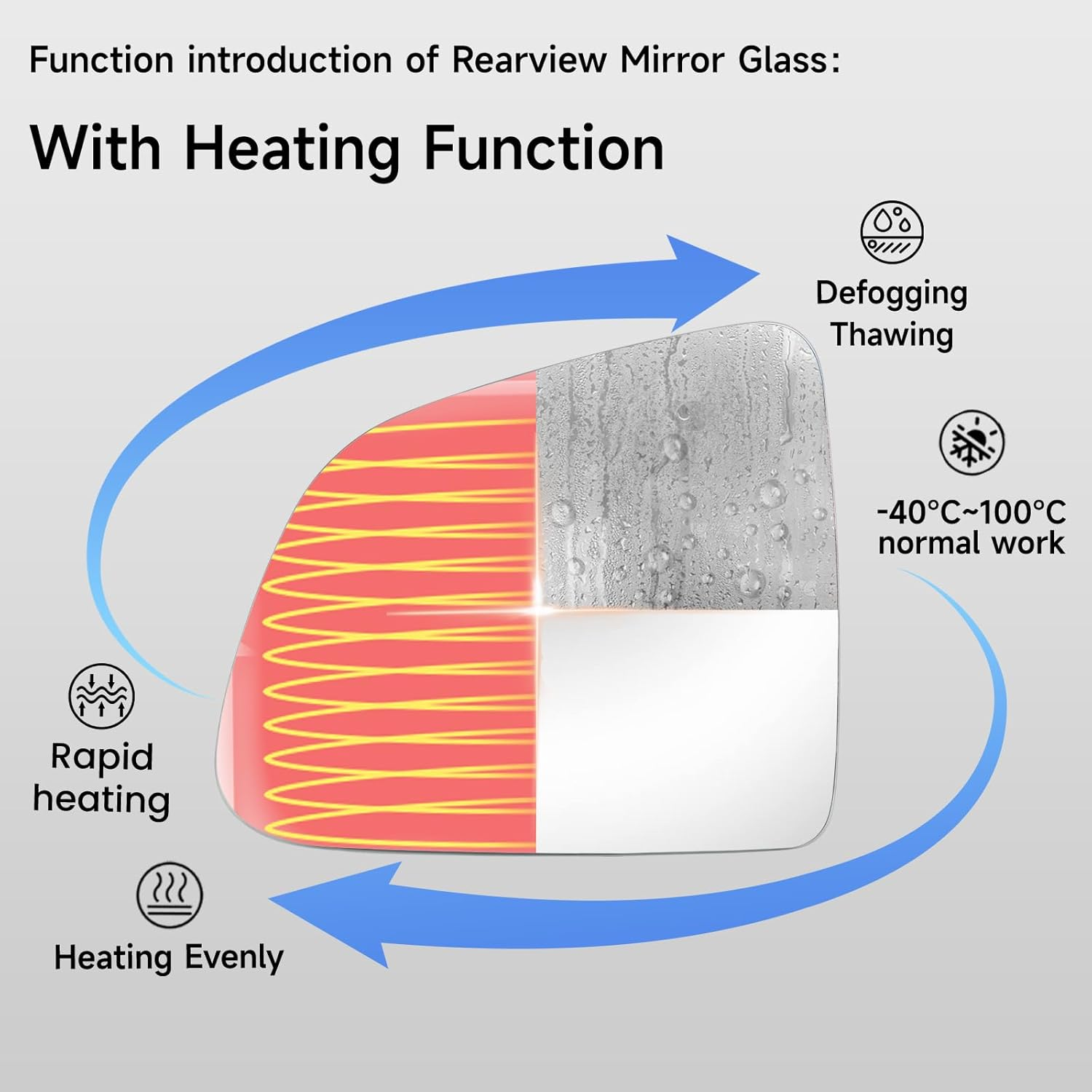 LOIYLLEN Left Side Mirror Replacement for Tesla Model Y 2019 2020 2021 2022 2023 2024, Modely - Left Side Mirror Glass, Rear View Mirrors Glass with Power Heated image number 2