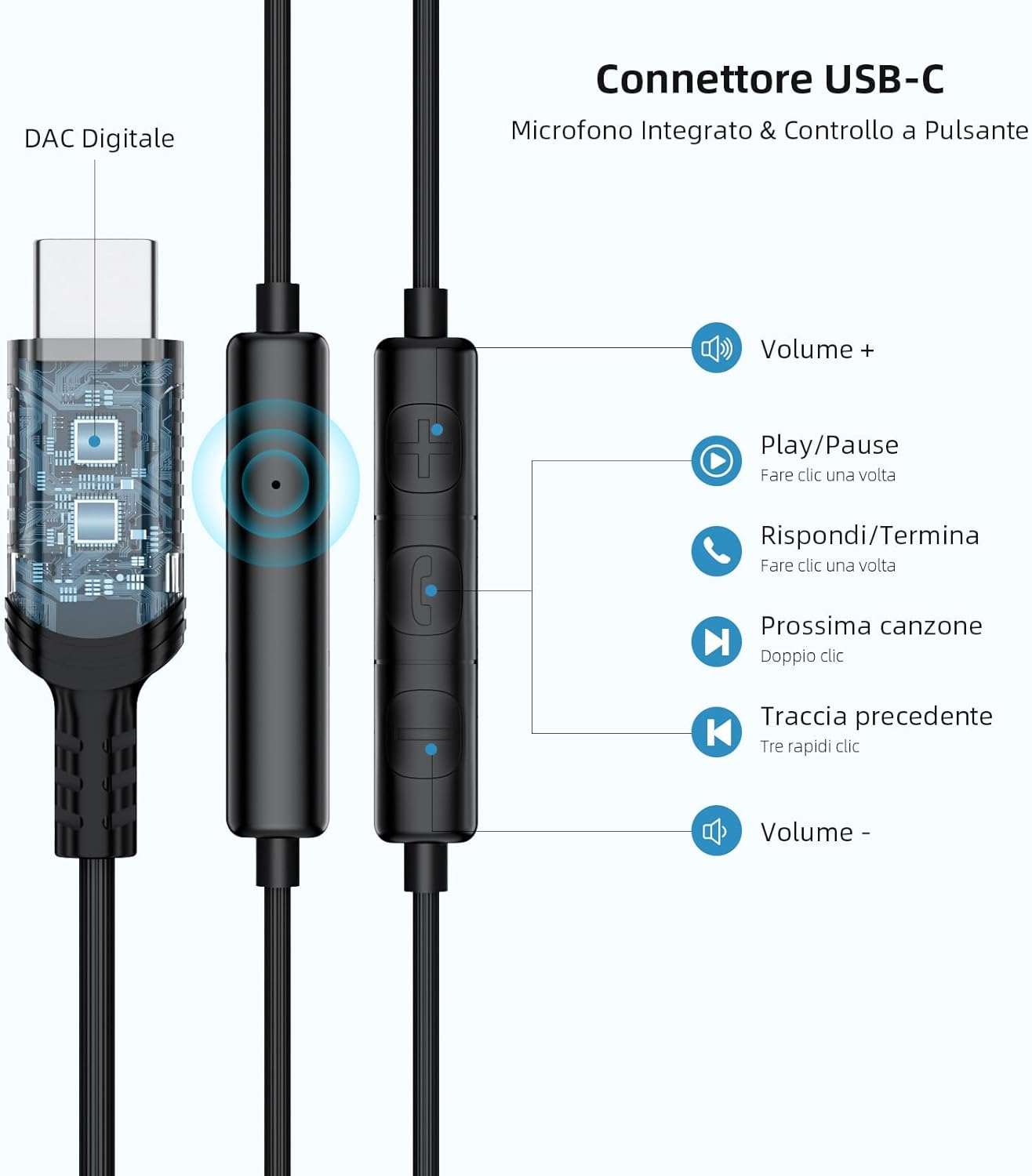 AIAUXAI Soft and Lightweight In-Ear Headphones with Microphone and Volume Control, Noise Reduction Sleep Headphones, USB-C Plug, Magnetic Earphones, Double Layer Silicone Caps image number 3
