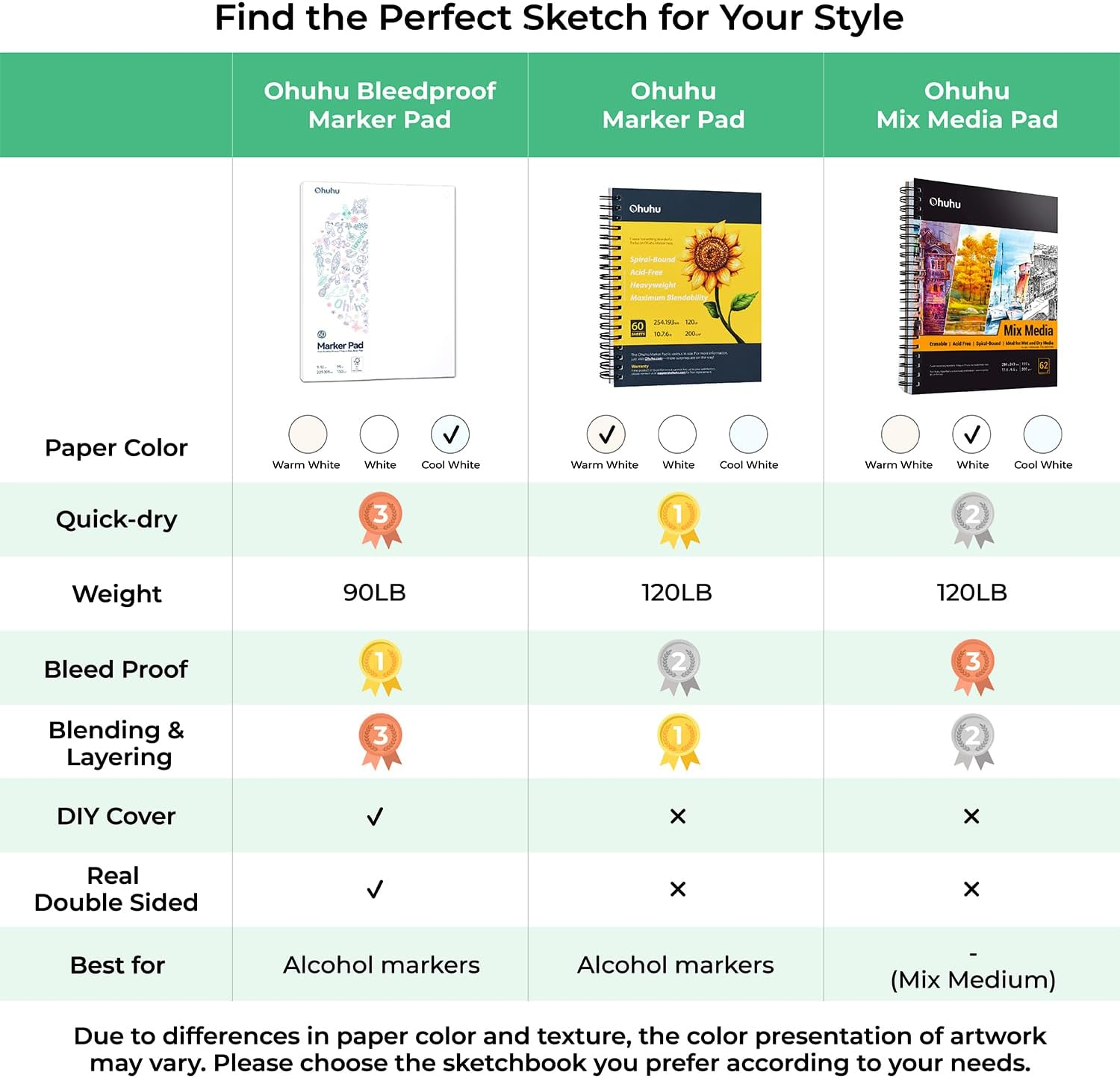 Ohuhu Marker Pads Art Sketchbook Bleedproof - 229Mm&times;305Mm Large Paper Size - 90LB/150GSM Smooth Drawing Papers - 60 Sheets/120 Pages, Glue-Bound Sketching Book for Alcohol Markers image number 5