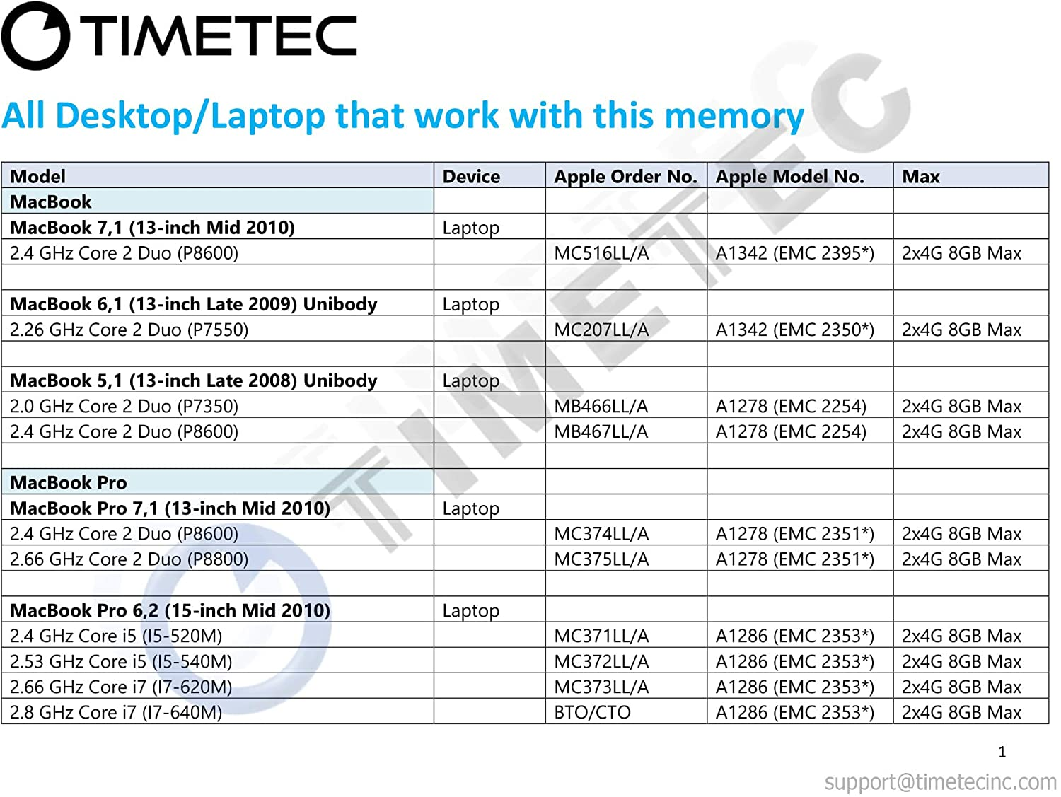 Timetec 8GB Kit(2X4Gb) Compatible for Apple DDR3 1067Mhz / 1066Mhz PC3-8500 CL7 for Mac Book, Mac Book Pro, Imac, Mac Mini (Late 2008, Early/Mid/Late 2009, Mid 2010) SODIMM Memory MAC RAM Upgrade image number 3