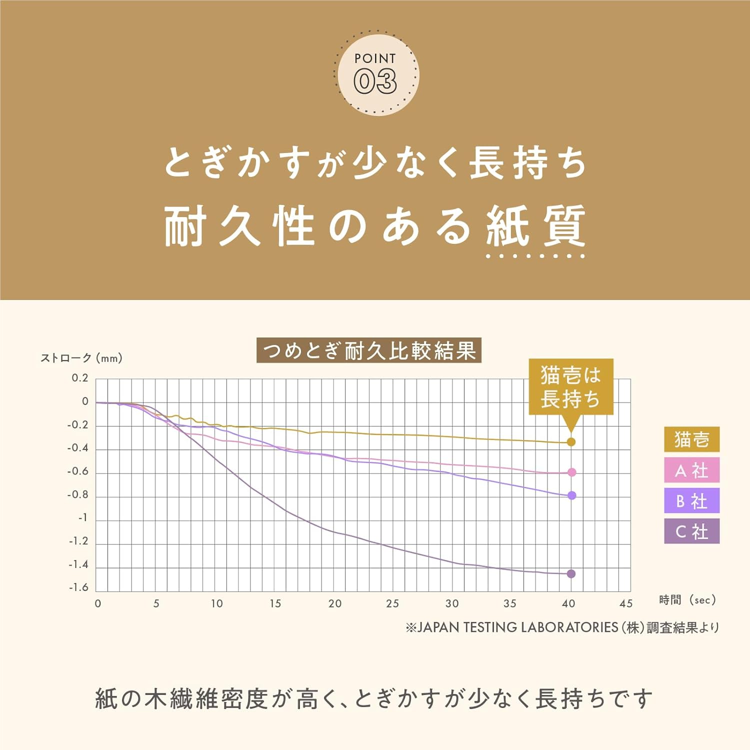 Necoichi Crunchy Bowl Replacement Claw Sharpener for Cats, Pack of 2, Light Brown image number 4