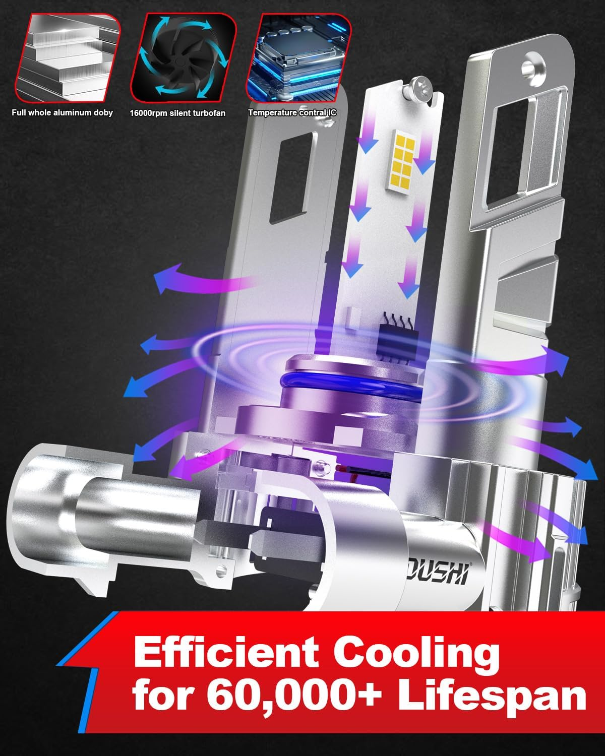 HIR2 LED Headlight Bulbs, OUSHI Upgraded 600% 6500K Xenon White 1:1 Mini Size HIR2 LED Bulbs, 20000LM Plug and Play 9012 Bulb, Pack of 2 image number 1