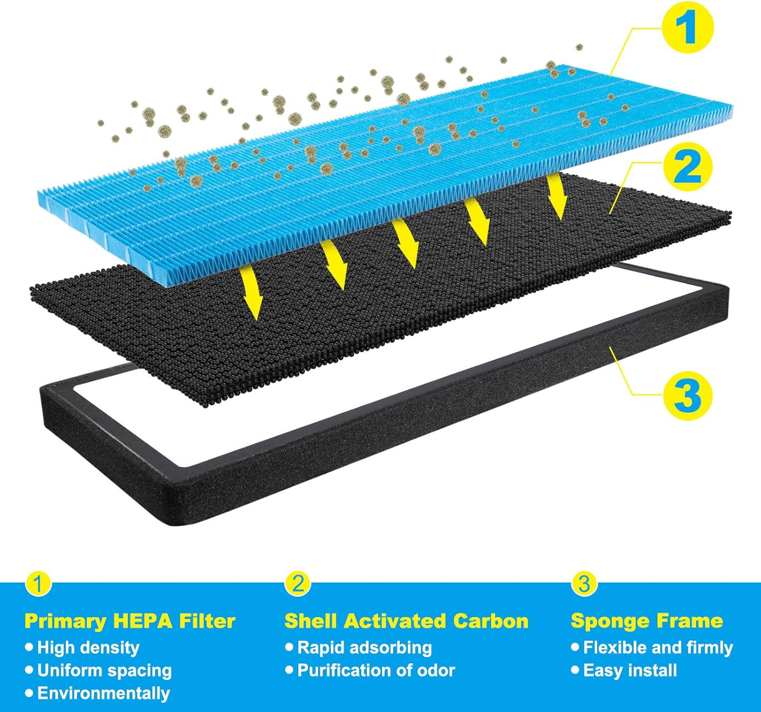 Spurtar Tesla Model Y Hepa Air Filter Activated Carbon Cabin Air Filter Replacement for Tesla Model Y Accessories July 2021-2025 (Set of 4 Packs) image number 4