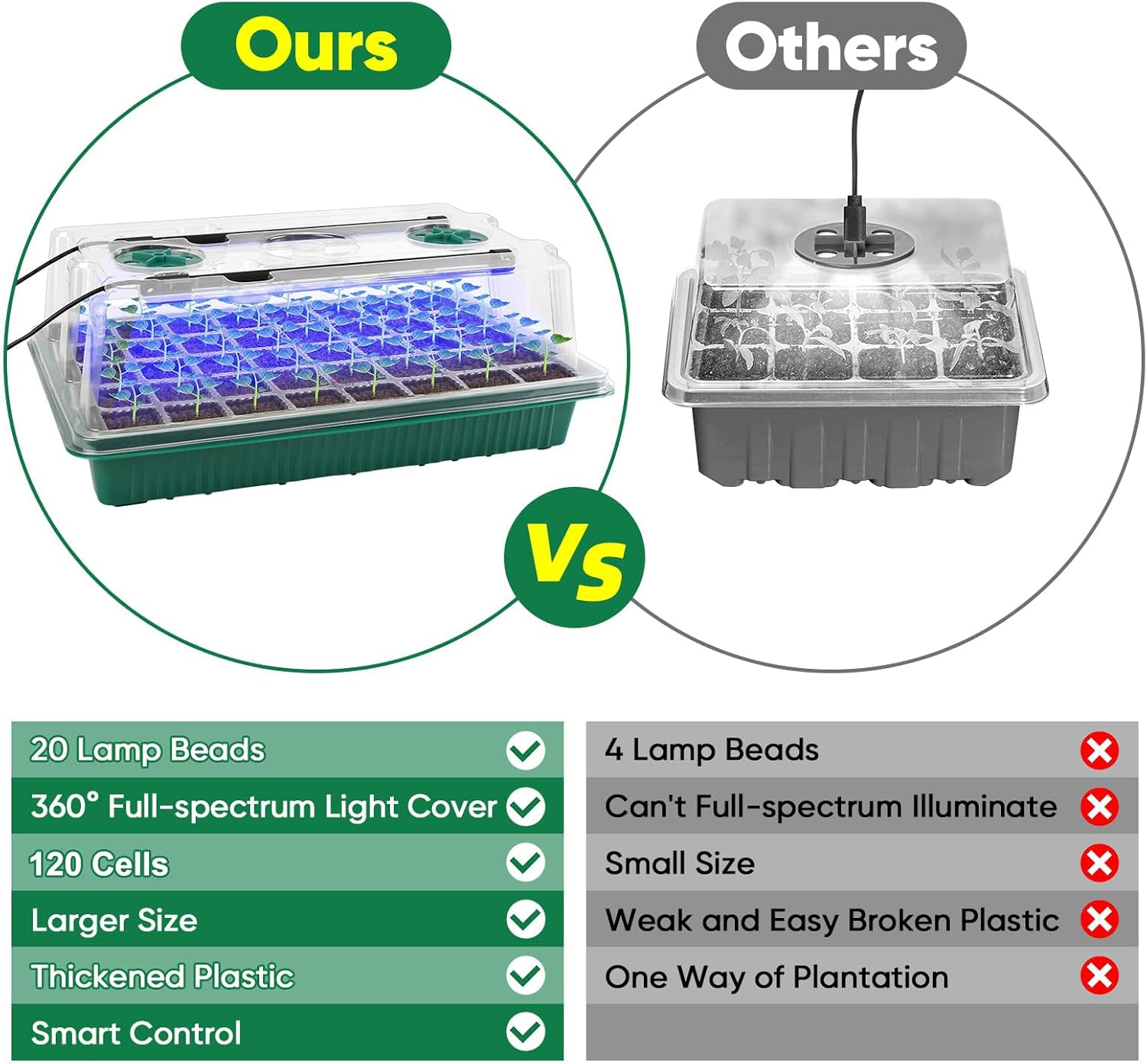 Kitchess 3 Pack Seedling Tray 120 Cells, Seed Starter Tray with 6 LED Plant Grow Lights, Seed Starter Germination Kit with Humidity Dome, Adjustable 5 Brightness Modes & 3 Timing image number 2