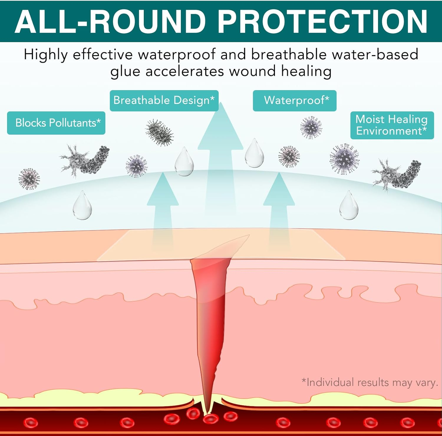 Hydrocolloid Roll for Wound Care,Hydrocolloiddressing Roll 5Cmx3.6M, Self-Adhesive Large Wound Dressings Waterproof Hydrocolloid Dressings Bandages for Wounds &ndash; Self-Adhesive & Latex-Free image number 2