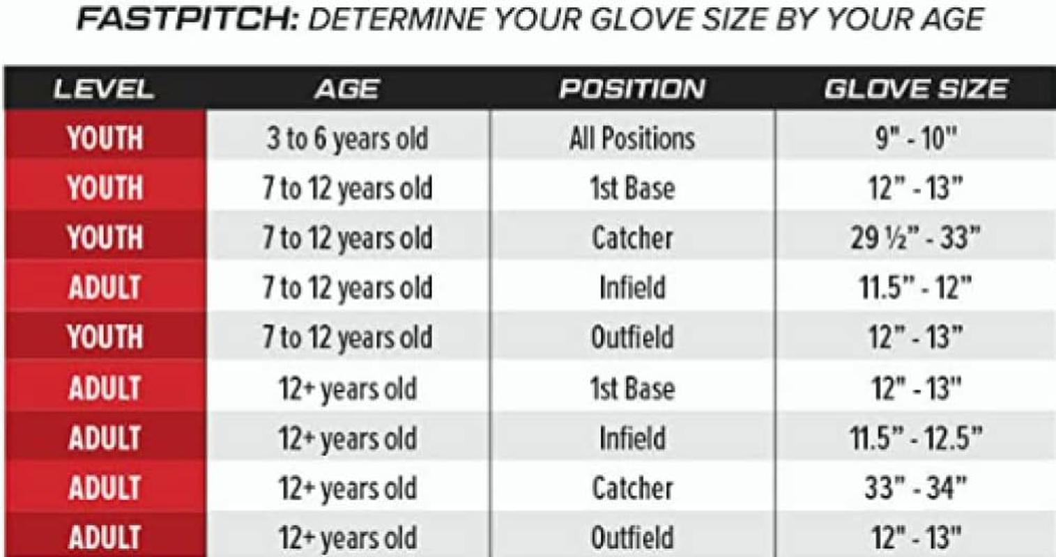 Rawlings | Shut Out Youth Softball Glove | Sizes 11.5" - 12.5" | Multiple Styles image number 3