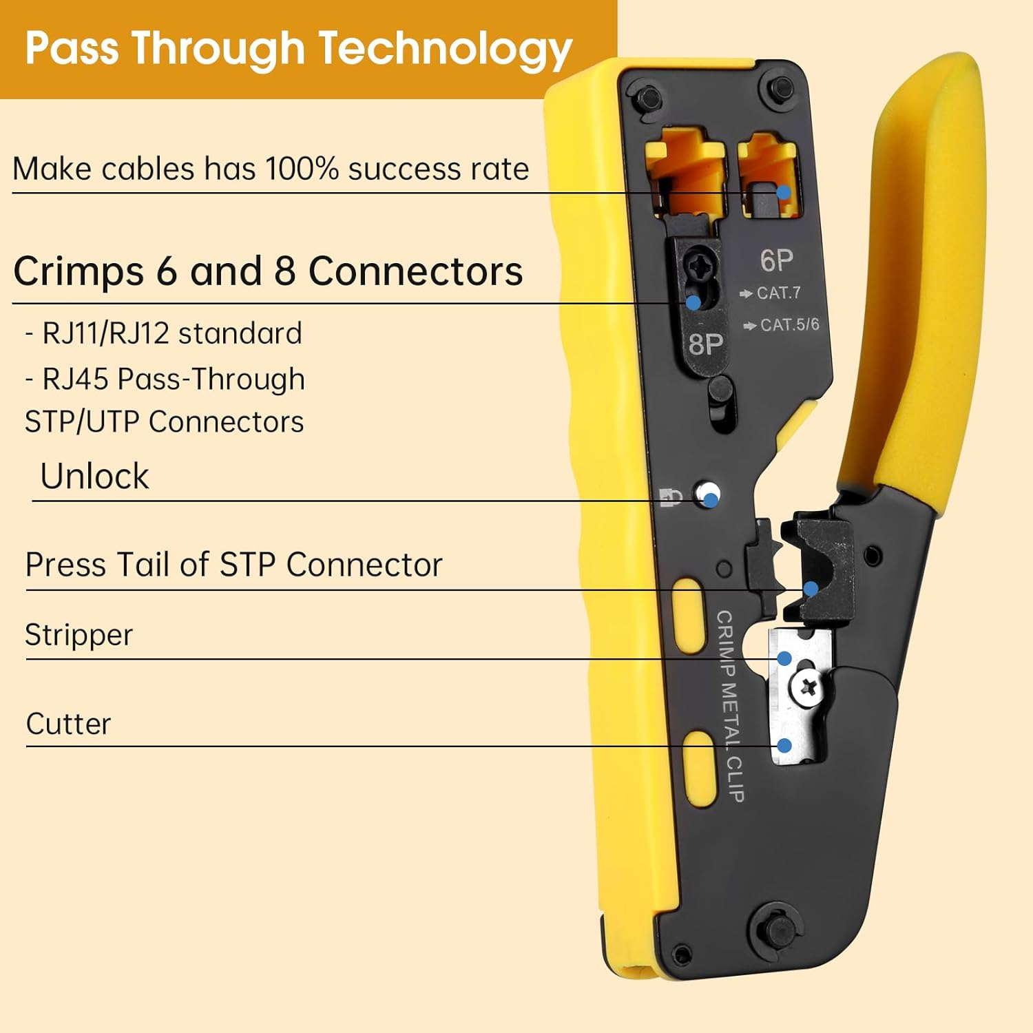 Duogalia RJ45 Crimping Tool Kit Ethernet Crimp Tool Set (Yellow) image number 4