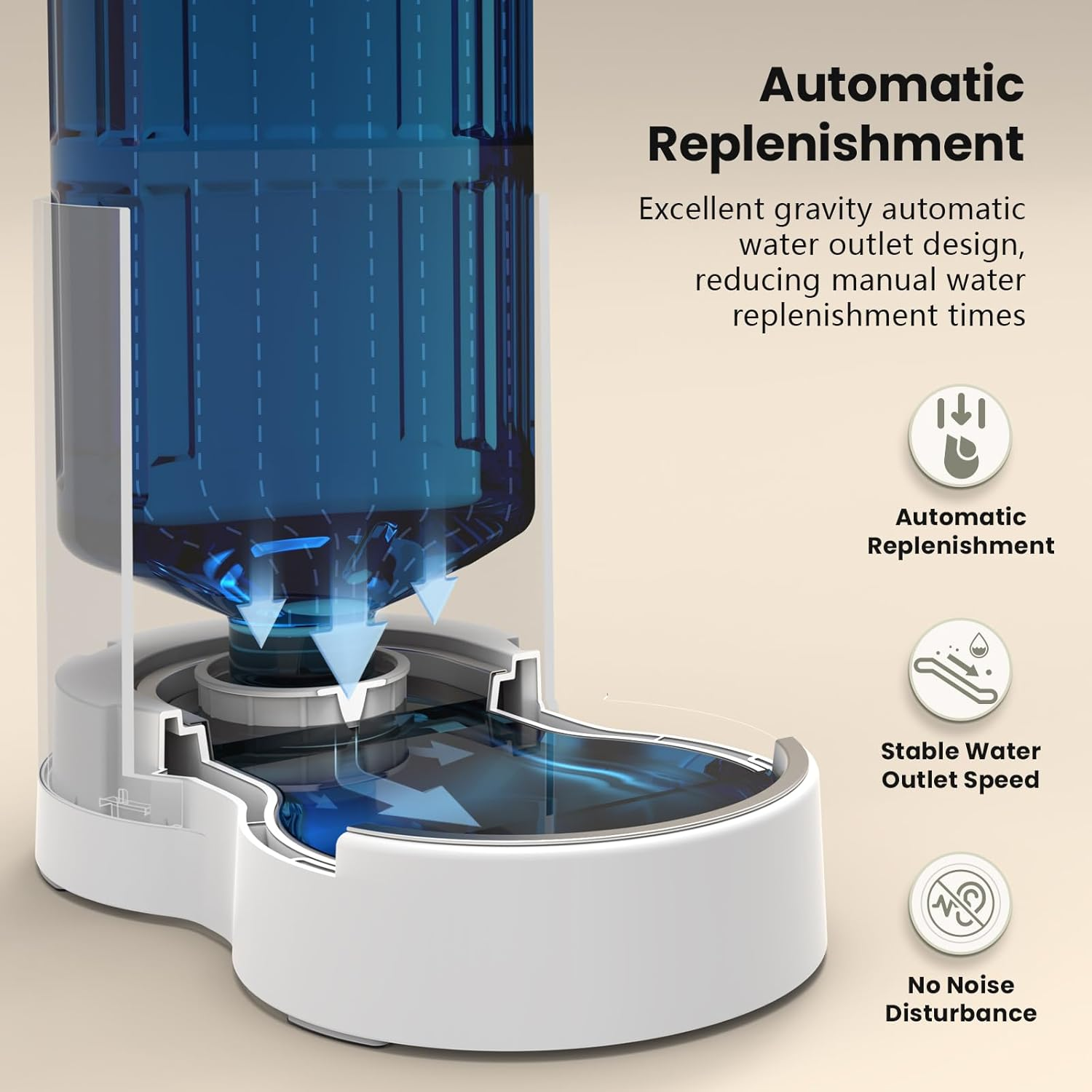 4L Cat Water Dispensers with Stainless Steel Bowl, Automatic Feeders Gravity Pet Water Dispenser for Dogs, Large Drinking Bottles Bowls for Cats/Dogs - White image number 6