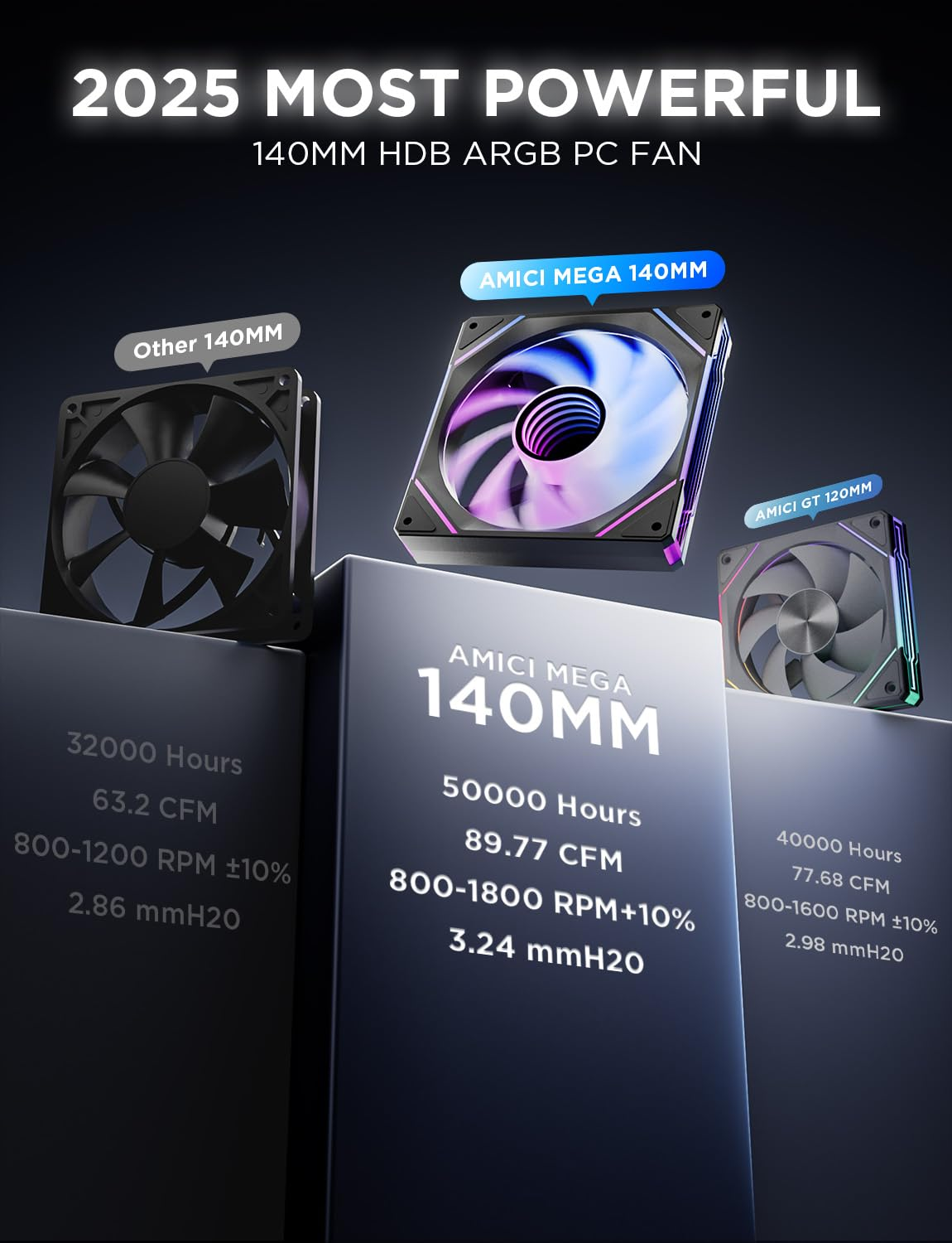 Asiahorse Amici 140MM ARGB PC Case Fan, HDB Bearing Fan with ARGB Lighting, Fan Speeds up to 2000 RPM, Compatible with Motherboard Aura SYNC (Enhances PC Case Aesthetics) image number 7