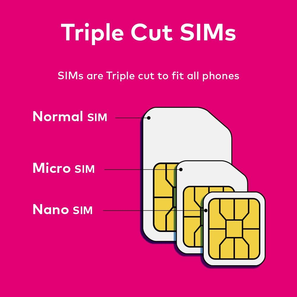 USA SIM Card 30 Day. T-Mobile Network with Unlimited Data, Calls and Texts. 5G Data Speed. Hotspot Sharing Allowed image number 6