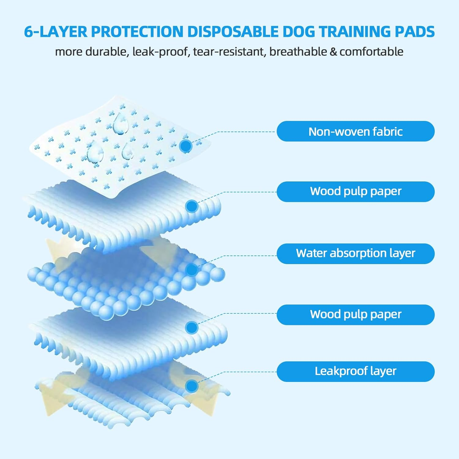 Clevinger Disposable Training Pads 60X60Cm, 100PCS Pet Training Puppy Dog Pee Pads Super Absorbent & Leak-Proof, Disposable Pet Piddle Pad and Potty Pads for Dogs,Puppies,Doggie(1 Pack-100Pcs) image number 5