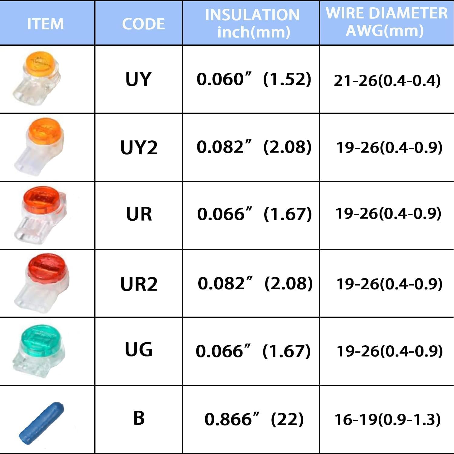 Aikoolwer Phone Wire Butt Telephone Splice Connectors 260PCS Data Phone Wire Butt Splice Ports UY/UR/UB/K5/B Data Wire Terminal Crimp Kit Waterproof Gel Splice with Crimping Tool image number 2