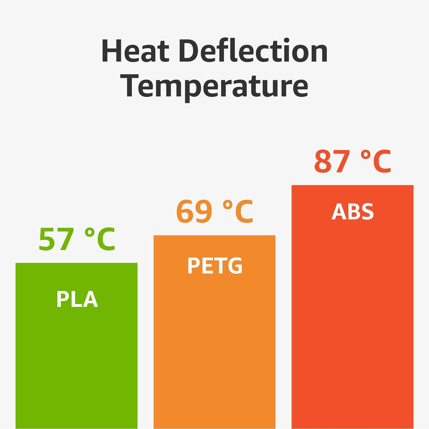 Bambu Lab ABS 3D Printer Filament, Tough & Durable 1.75Mm 3D Printing Filament, Impressive Heat & Water Resistant, Ams-Compatible 3D Print Material with Reusable Spool, 1Kg Refill Bambu Green - Blue image number 6