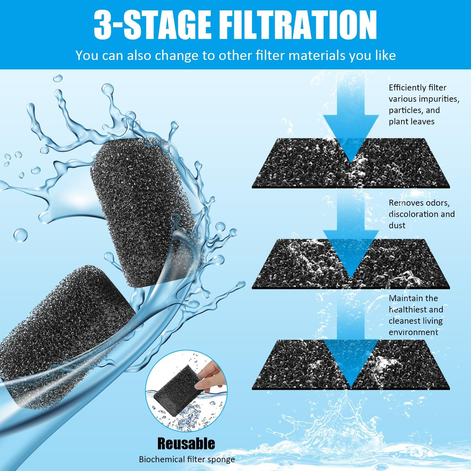 Submersible Fish Tank Filter, 6W Aquarium Filter with Water Pump, 600L/H Adjustable Internal Fish Tank Filter, for Aquarium Filtration, Oxygenation, Circulation