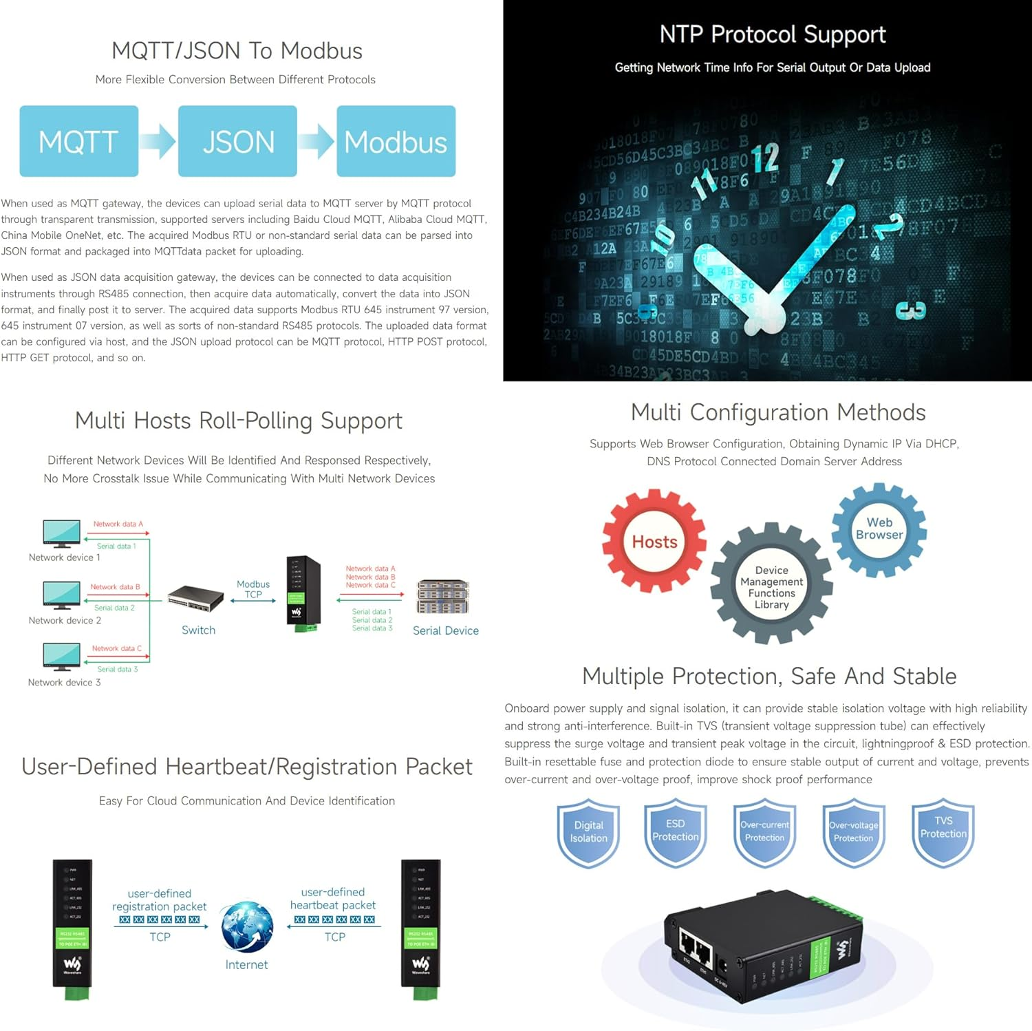 Waveshare RS232 RS485 to RJ45 Ethernet Serial Server Dual Channels Independent Operation Dual Ethernet Ports,Common Network Ports,Modbus Support,Module Bi-Directional Transparent Transmission image number 1