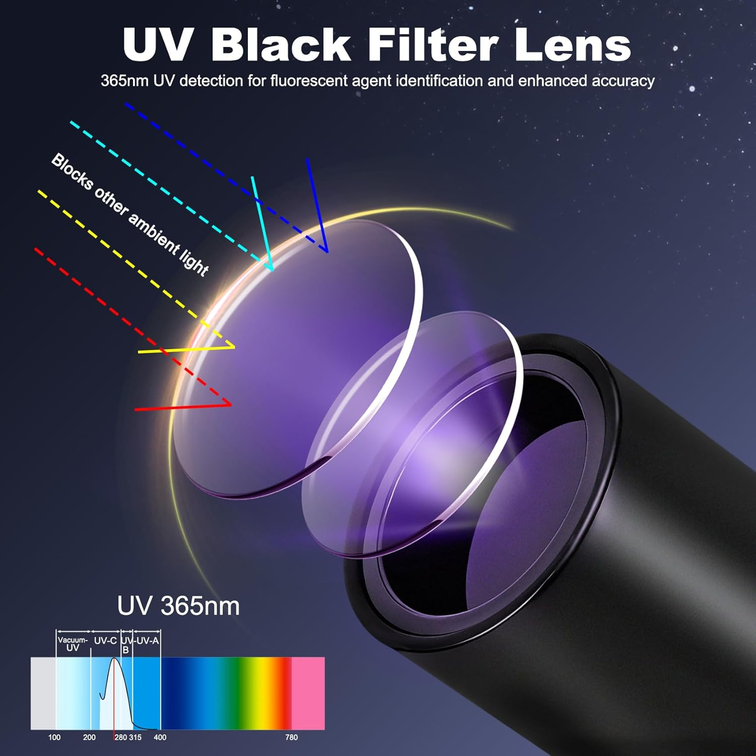 Tisuokae 365Nm UV Light, 10W Portable Mini Handheld UV Torch, Rechargeable USB -C Black Light Torch, Professional Black Flashlight for Pet Dog Urine Pet Stains, Resin Curing, Rocks, Scorpion