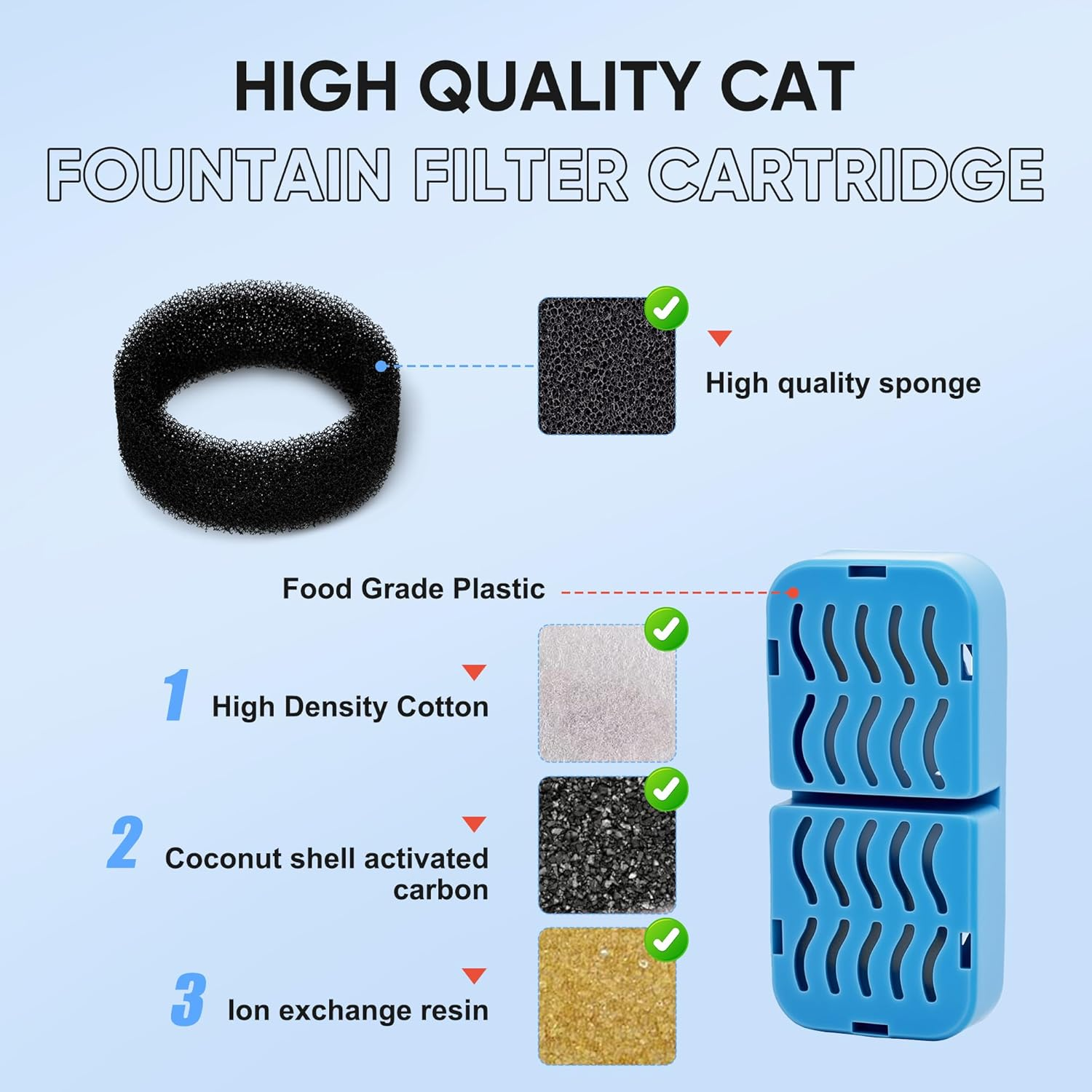 6 Pieces Filters + 6 Pieces Foam Filters for Cat Fountain - 3-Layer Filtering with Activated Carbon & Sponge image number 5