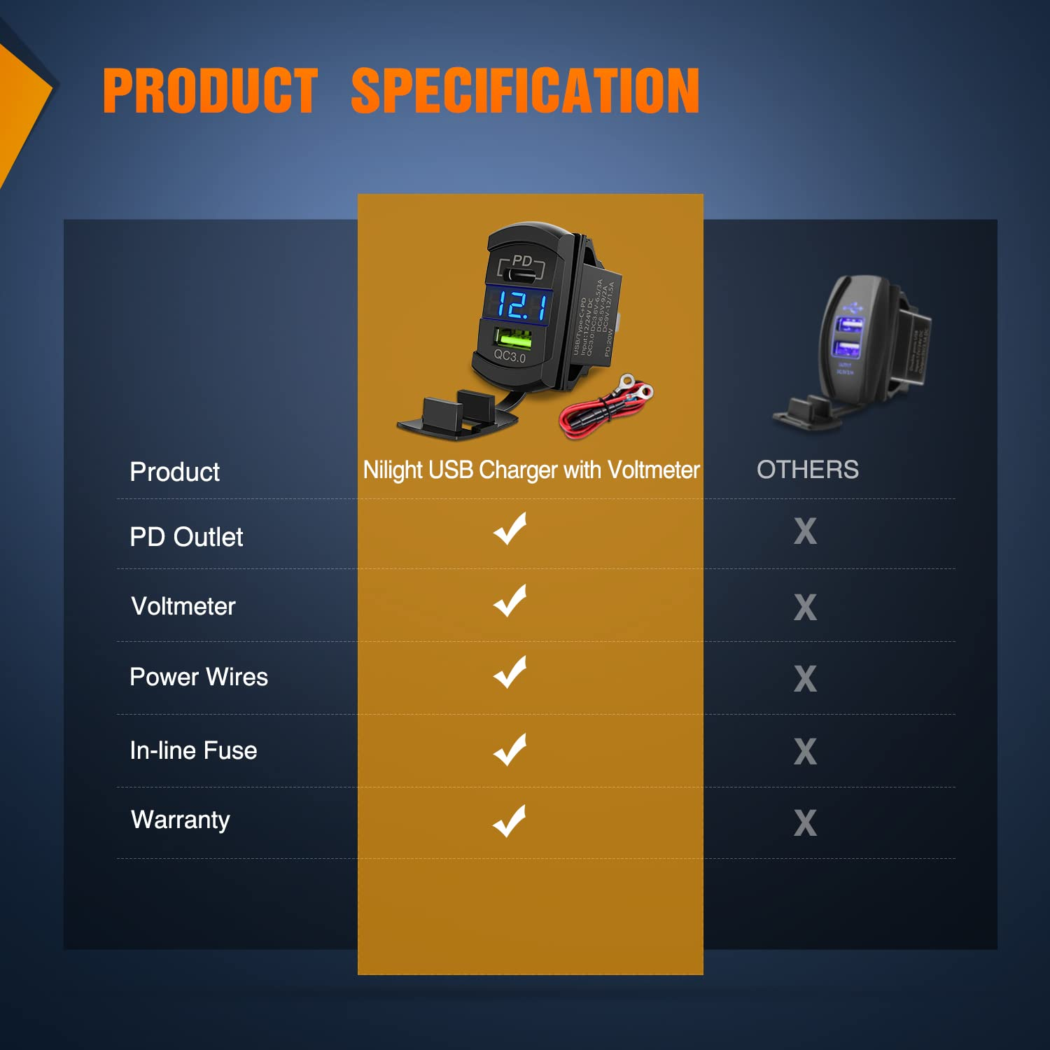 Nilight Rocker Switch Style USB Charger LED Voltmeter Quick Charge 12V PD Type C and USB QC 3.0 Car Charger Replacement with Inline Fuse for Rocker Switch Panel on Boats RV Truck Car image number 1