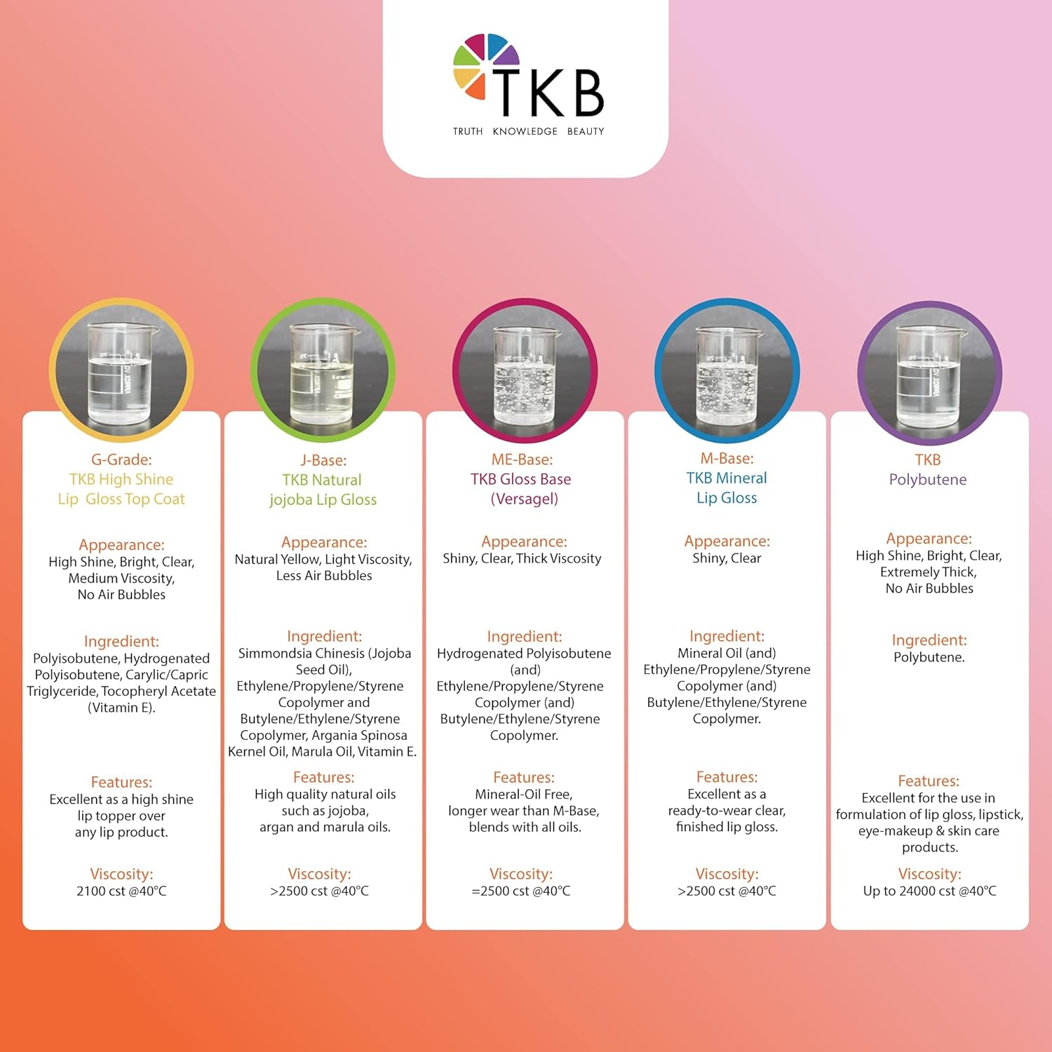 TKB Polybutene | Clear Additive Cosmetic Ingredient for DIY Makeup (15Oz (425G)) image number 1