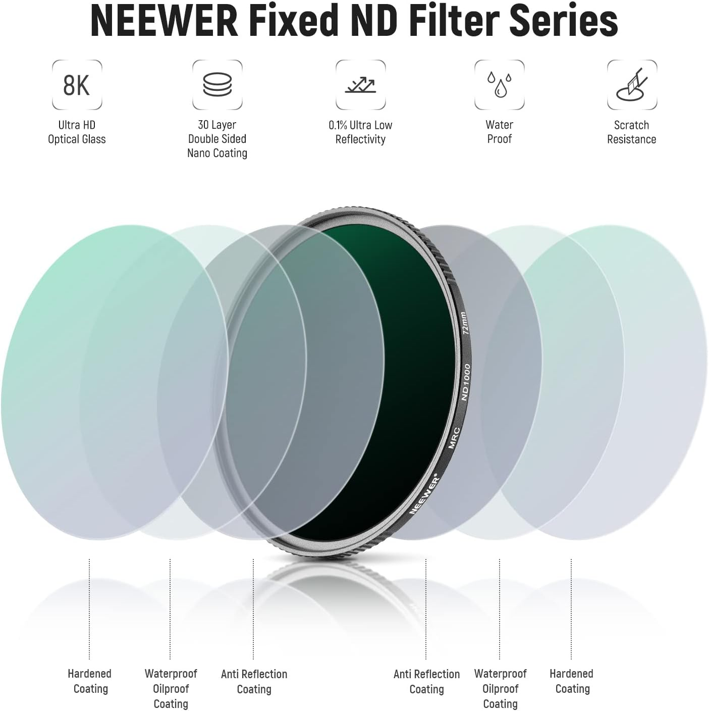 NEEWER 72Mm Fixed ND Filter Kit ND1000 ND64 ND8 ND4 Neutral Density Filter Set Double Sided 30 Layer Nano Coatings/Hd Optical Glass/Ultra Slim/Water Repellent/Scratch Resistant/Waterproof Filter Pouch image number 6