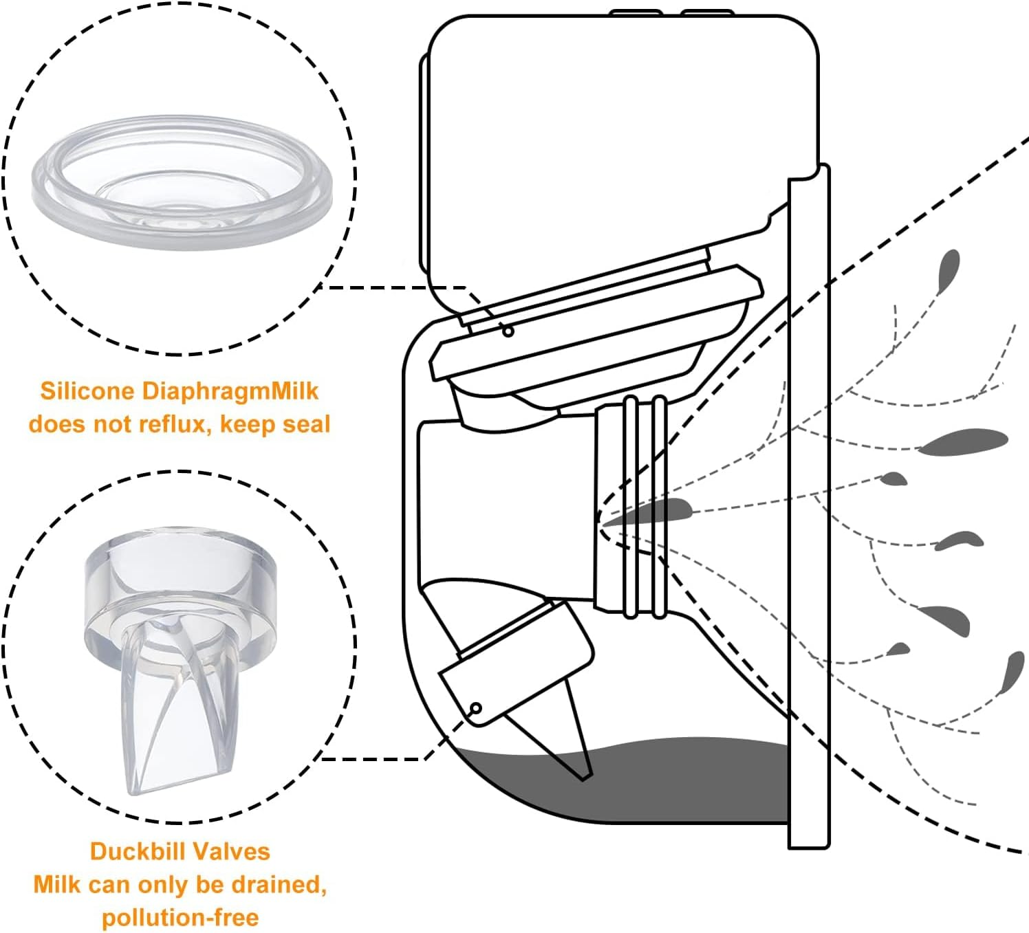 Duckbill Valve and Silicone Diaphragm,Compatible with Momcozys9/S12/S9Pro/S12Pro/Tsrete，Pump Parts/Accessories (10 Piece Set) image number 4